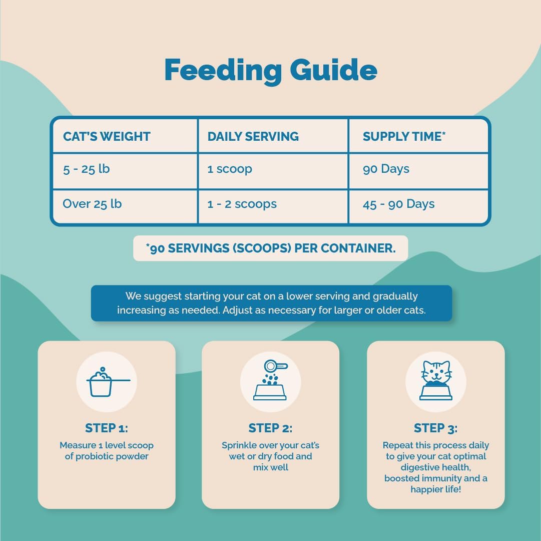 Cat Probiotic Powder for Digestive Health and Immune Support by PranaPets
