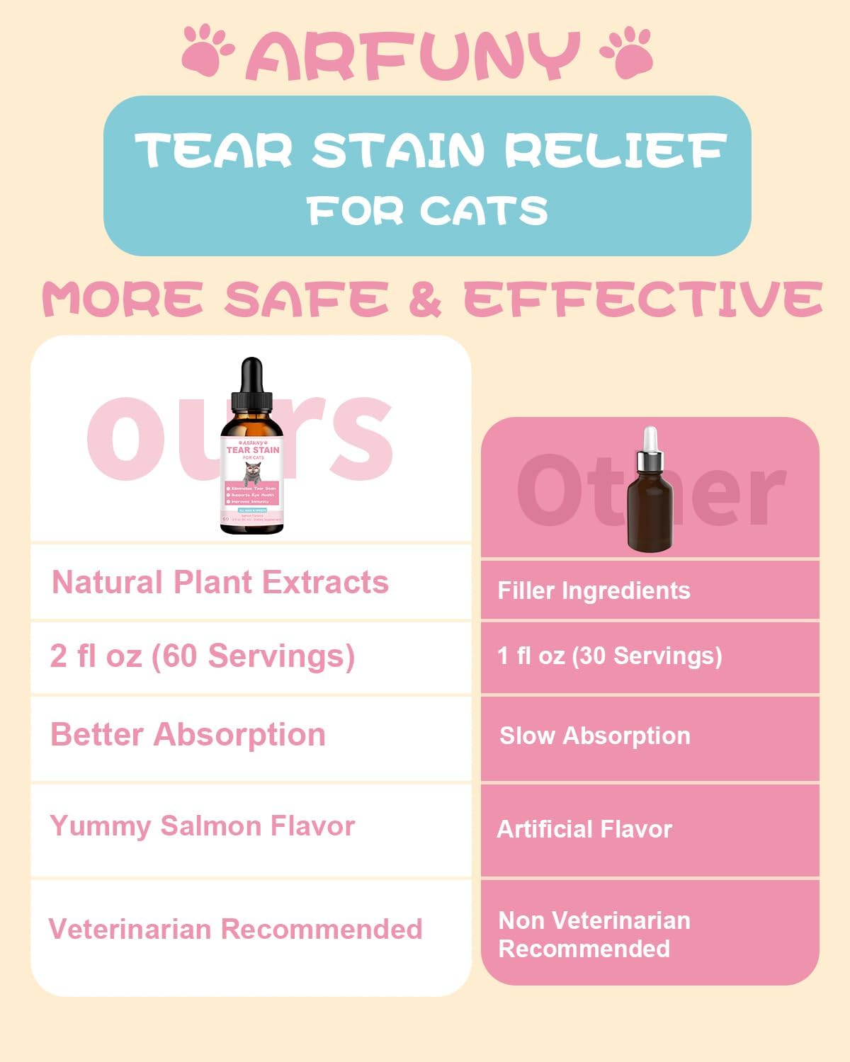 Cat Tear Stain Supplement with Cranberry and Marshmallow - Promotes Eye Health and Immune System - Salmon Flavor, 60ML