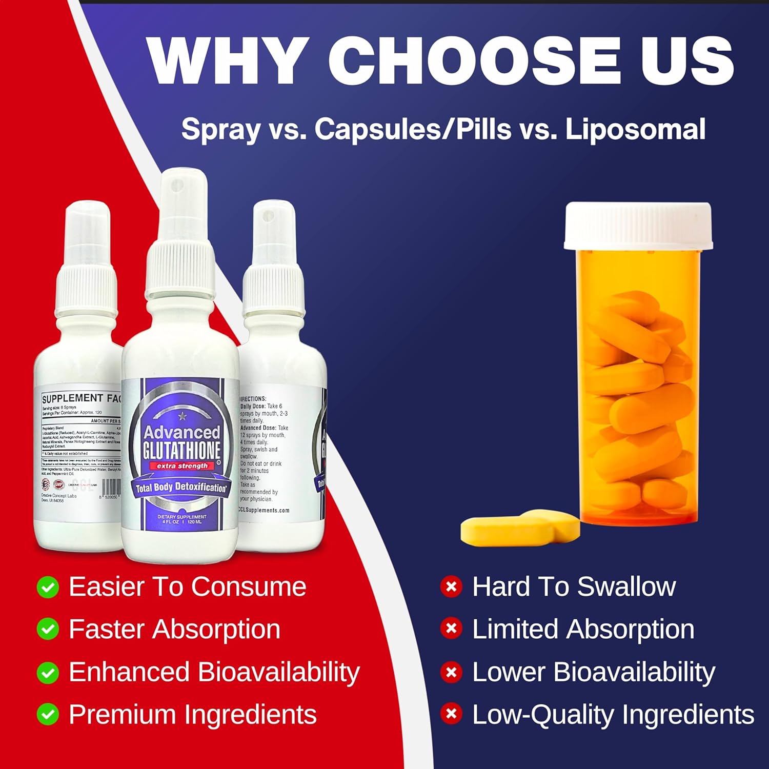 CCL Advanced Glutathione & NAC Liquid Supplement - Immune Support Spray, Fresh Flavor - Non-GMO, Vegan, Gluten-Free (240 Servings)