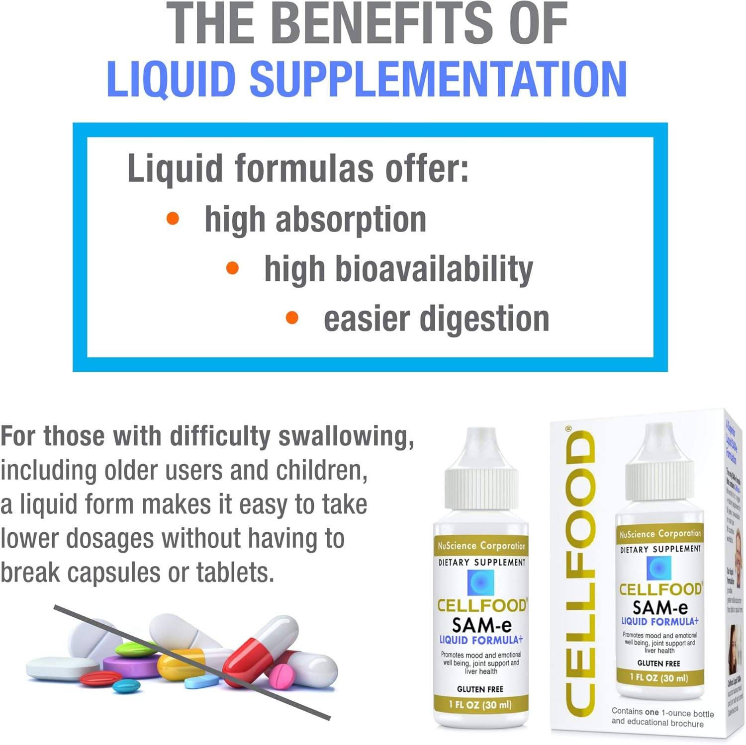 Cellfood SAM-e Liquid Formula+ - 3 Pack, 1 fl oz Each - Mood & Joint Support, Liver Health - Enhanced Absorption, Gluten Free, Non-GMO - 90-Day Supply