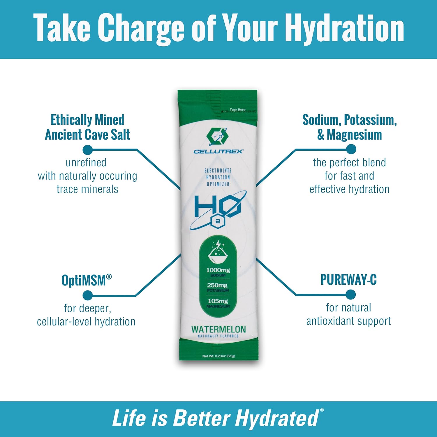 Cellutrex® H2O Electrolytes Watermelon Powder Drink Mix - Zero Sugar, Non-GMO, Natural Salt for Workouts, Fasting, Wellness, Travel - 20 Stick Packs