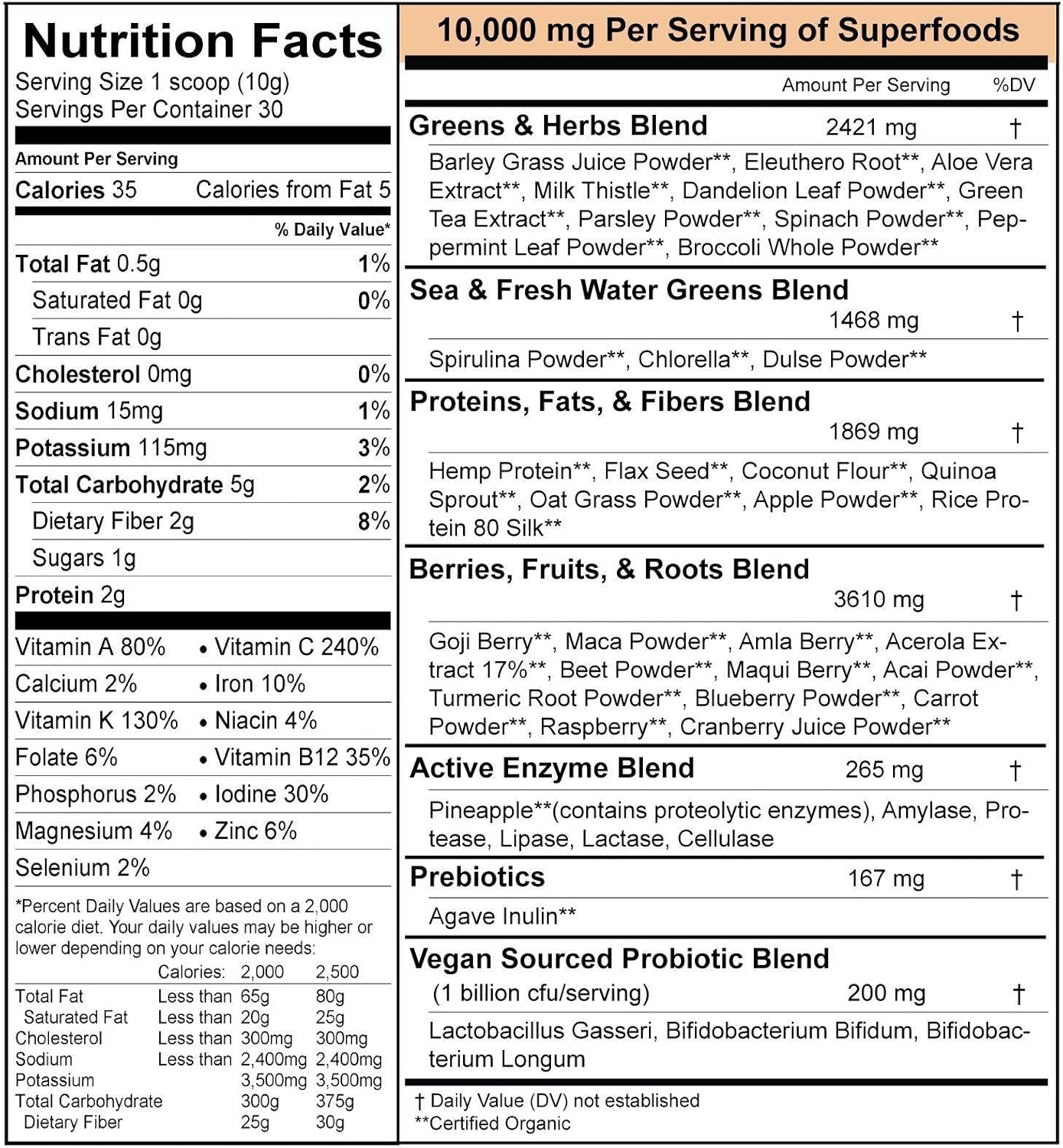 Certified Organic RAWr! Superfoods Green Drink Powder with Digestive Enzymes, Probiotics, and Prebiotics by Pro Skateboarder John Motta & Pro BMXer Joey Motta