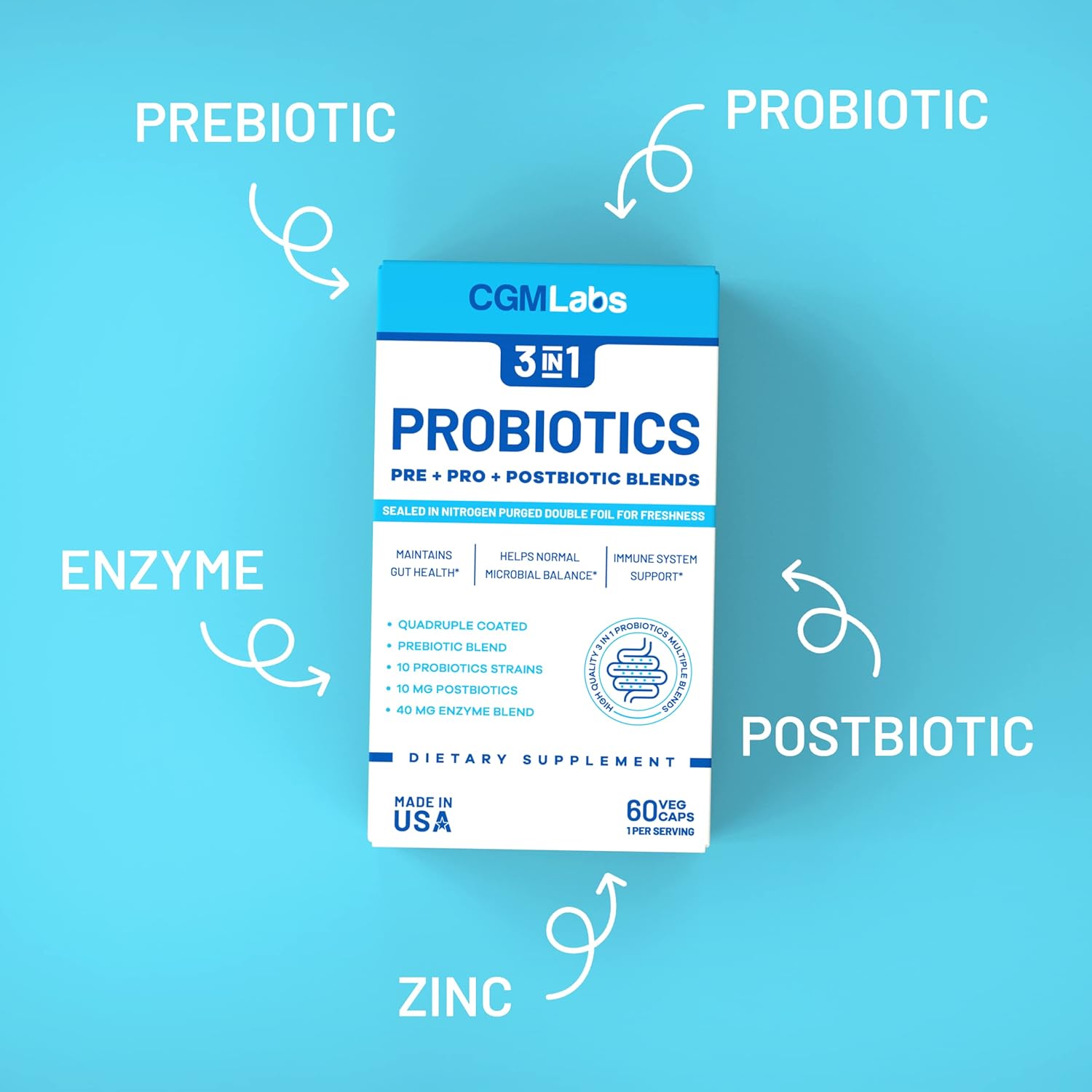 CGMLABS 3-in-1 Probiotics with Prebiotics, Probiotics, and Postbiotics - 60 Veg Capsules, Double-Foil Blister Packed for Freshness
