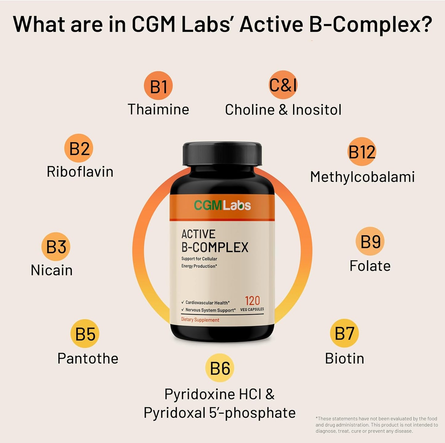 CGMLABS Vitamin B Complex - Active B1, B2, B3, B6, B12, Thiamine, Riboflavin, Niacin, Folate, Biotin, Pantothenic Acid, Inositol for Optimal Health