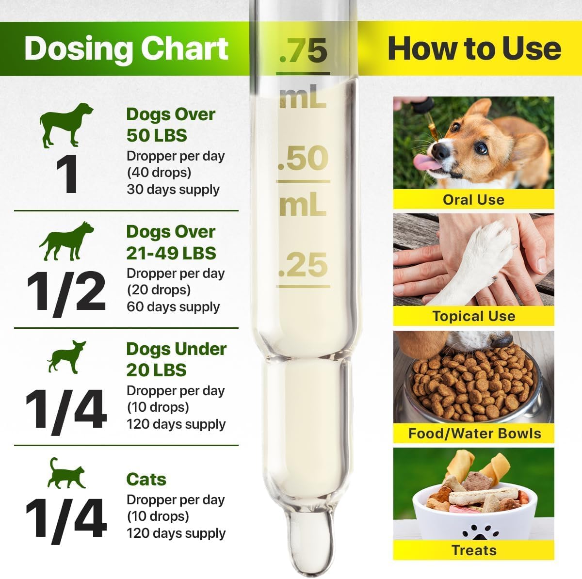 Charlie & Buddymetabolism boosterOil for Dogs - Omega 3, 6, 9 for Skin, Coat, Anxiety Relief, and Joint Pain Support