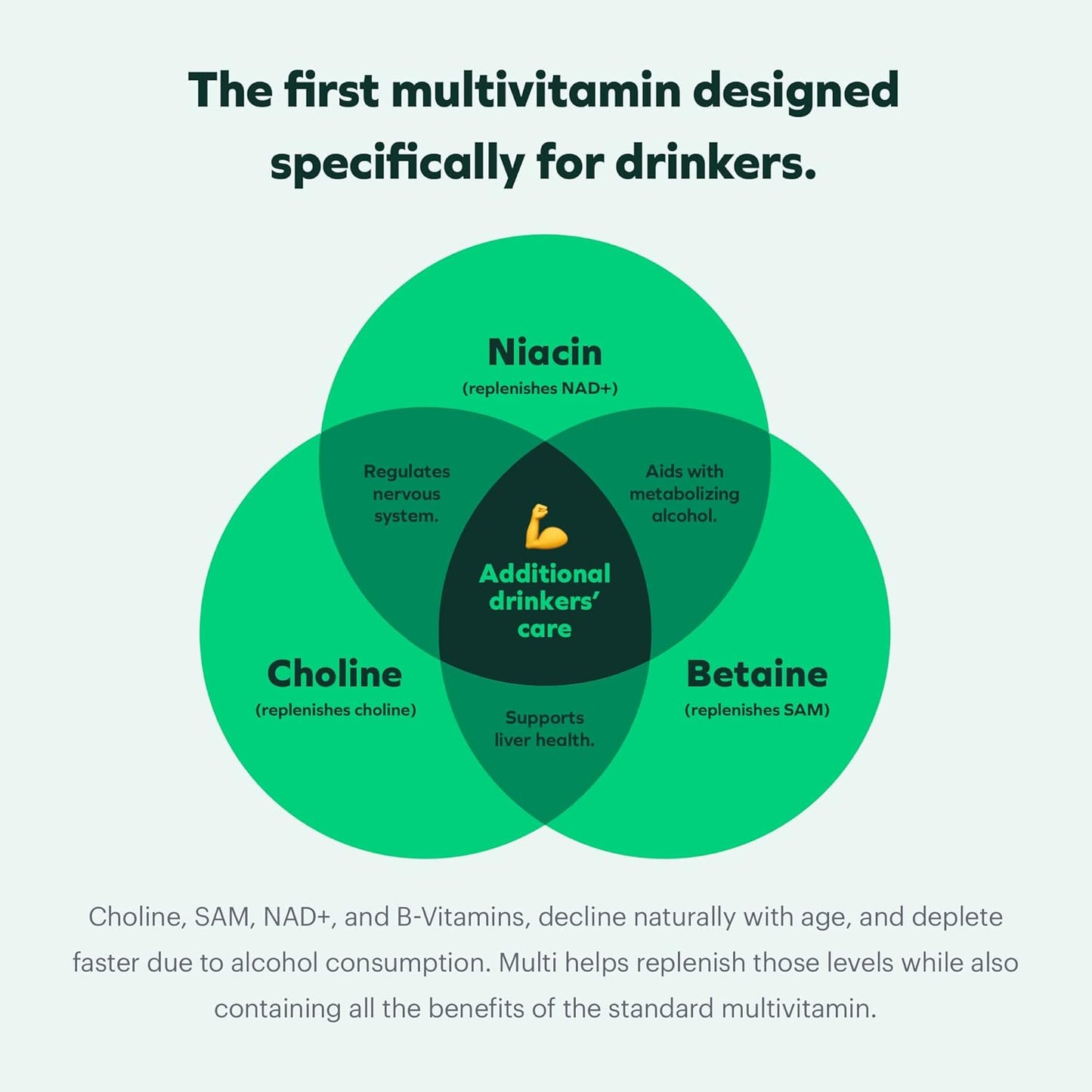 Cheers Multi | Daily Multivitamin Supplement for Drinkers | Replenish Essential Nutrients Post-Drinking | 90 Doses | Choline, Betaine, Niacin, B-Vitamins | Support Overall Health