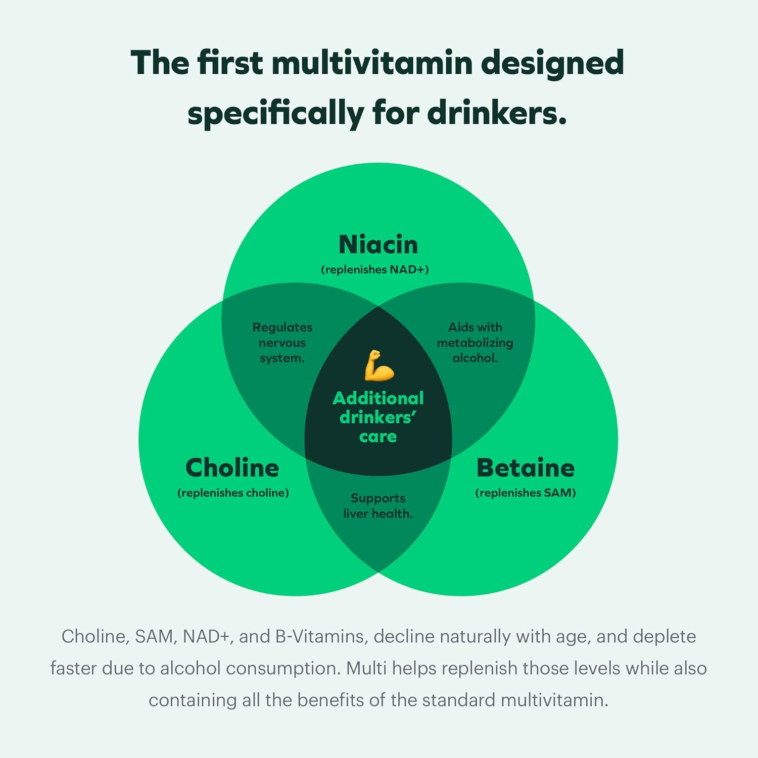 Cheers Multi | Daily Multivitamin Supplement for Drinkers | Replenish Essential Nutrients Post-Drinking | 90 Doses | Choline, Betaine, Niacin, B-Vitamins | Support Overall Health
