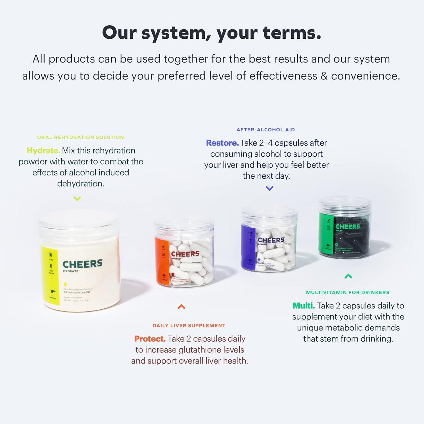 Cheers Multi | Daily Multivitamin Supplement for Drinkers | Replenish Essential Nutrients Post-Drinking | 90 Doses | Choline, Betaine, Niacin, B-Vitamins | Support Overall Health