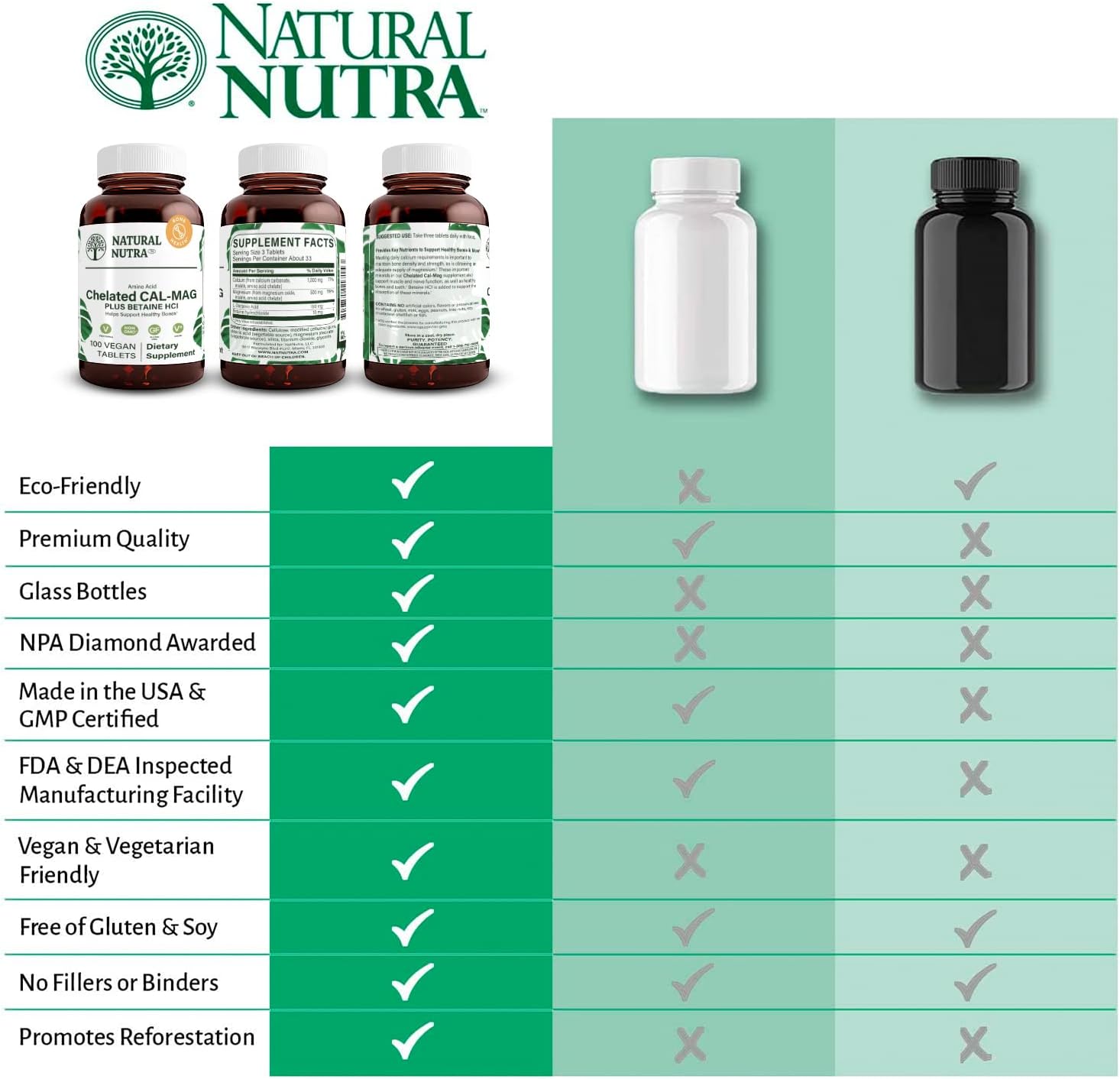 Chelated Cal Mag Supplement with Betaine HCL, Bone Strength & Density, Muscle Health, Teeth, Cardiovascular & Nerve Support