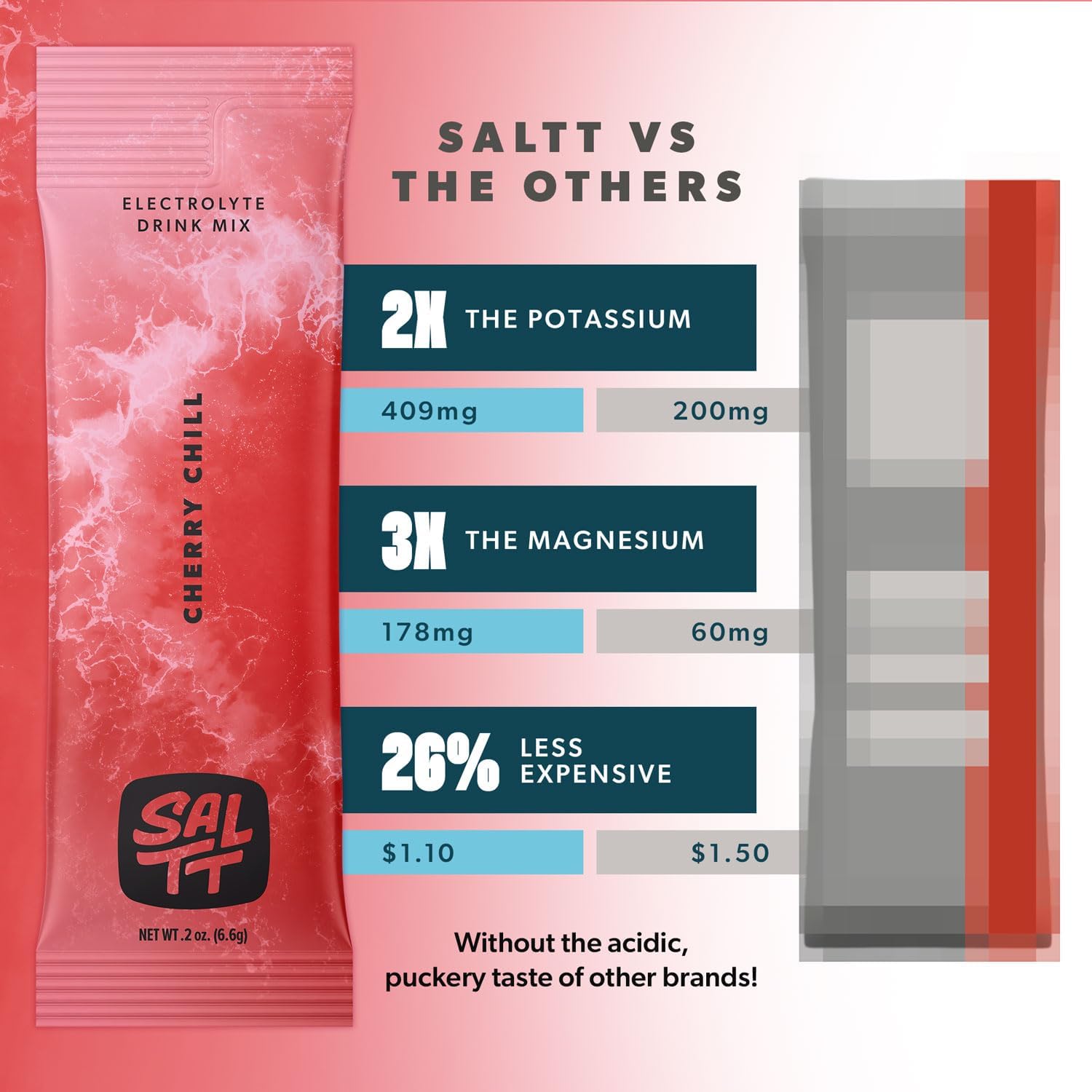 Cherry Chill Keto Chow SALTT Electrolytes Powder Drink Mix - 30 Packets, Magnesium, Potassium, Sodium, Trace Minerals, Zero Sugar & Gluten Free