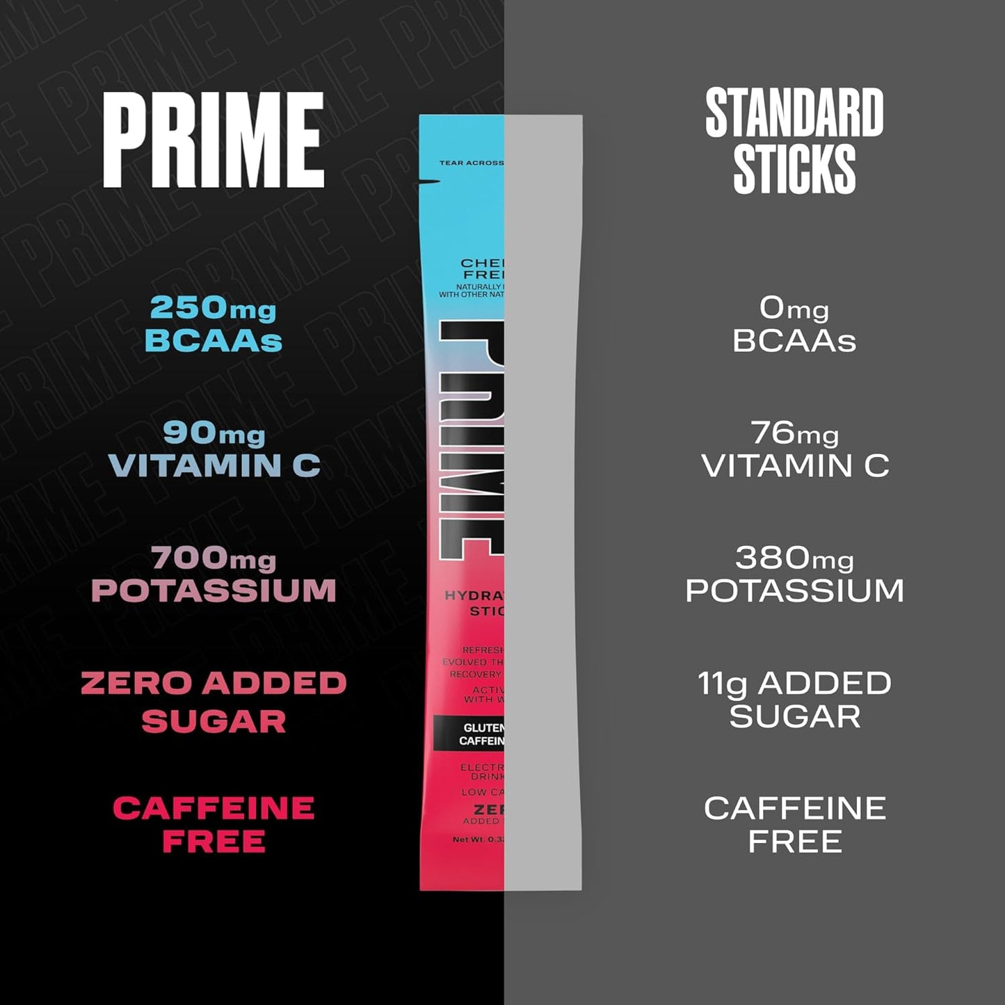 Cherry Freeze Hydration Powder Sticks - Electrolytes, BCAAs, B Vitamins - 48 Single Serve Sticks, Low Sugar, Vegan