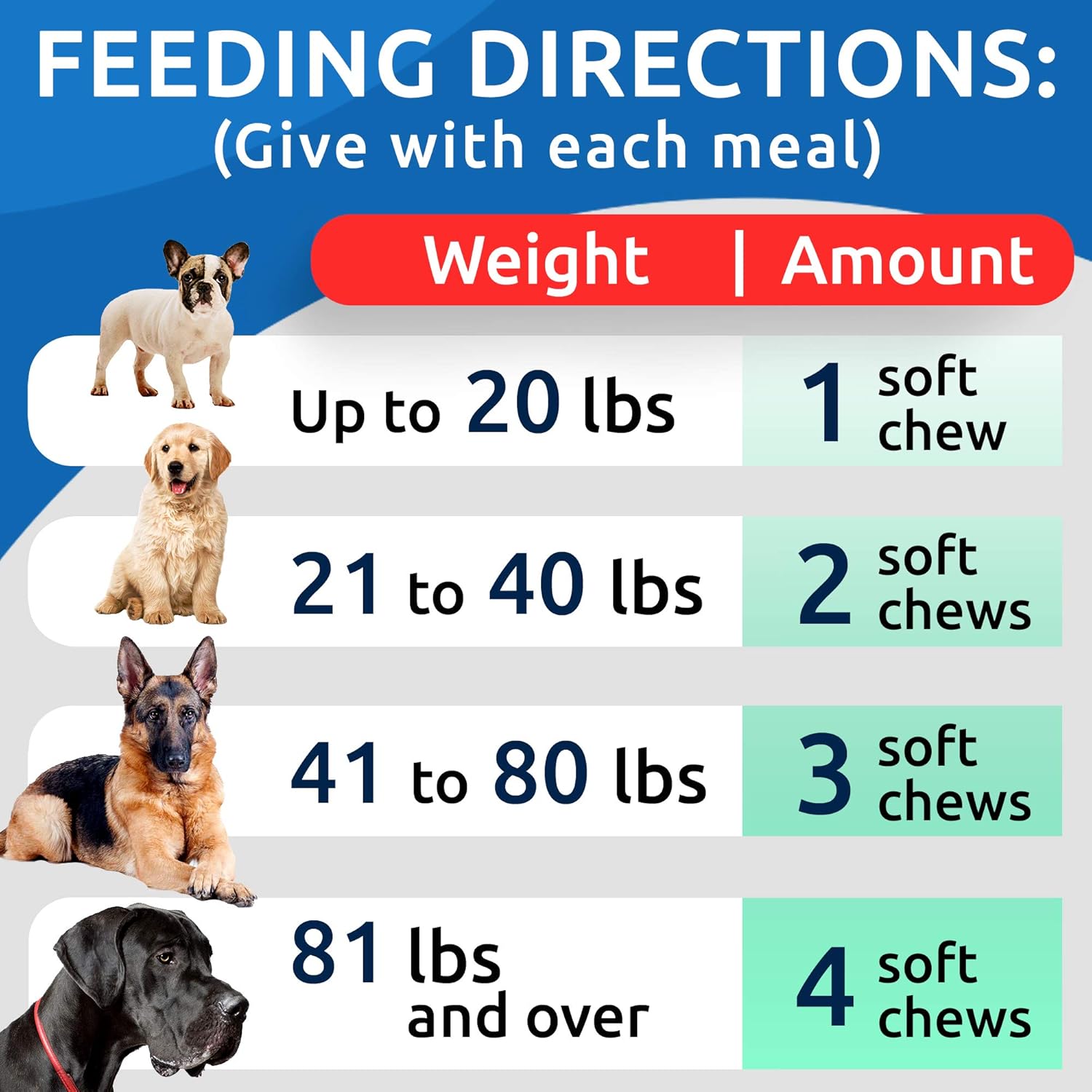 Chewable Dog Probiotic Chews for Gas, Diarrhea, and Allergies - Enzymes + Prebiotics - Made in USA - 90 Ct - Chicken Flavor