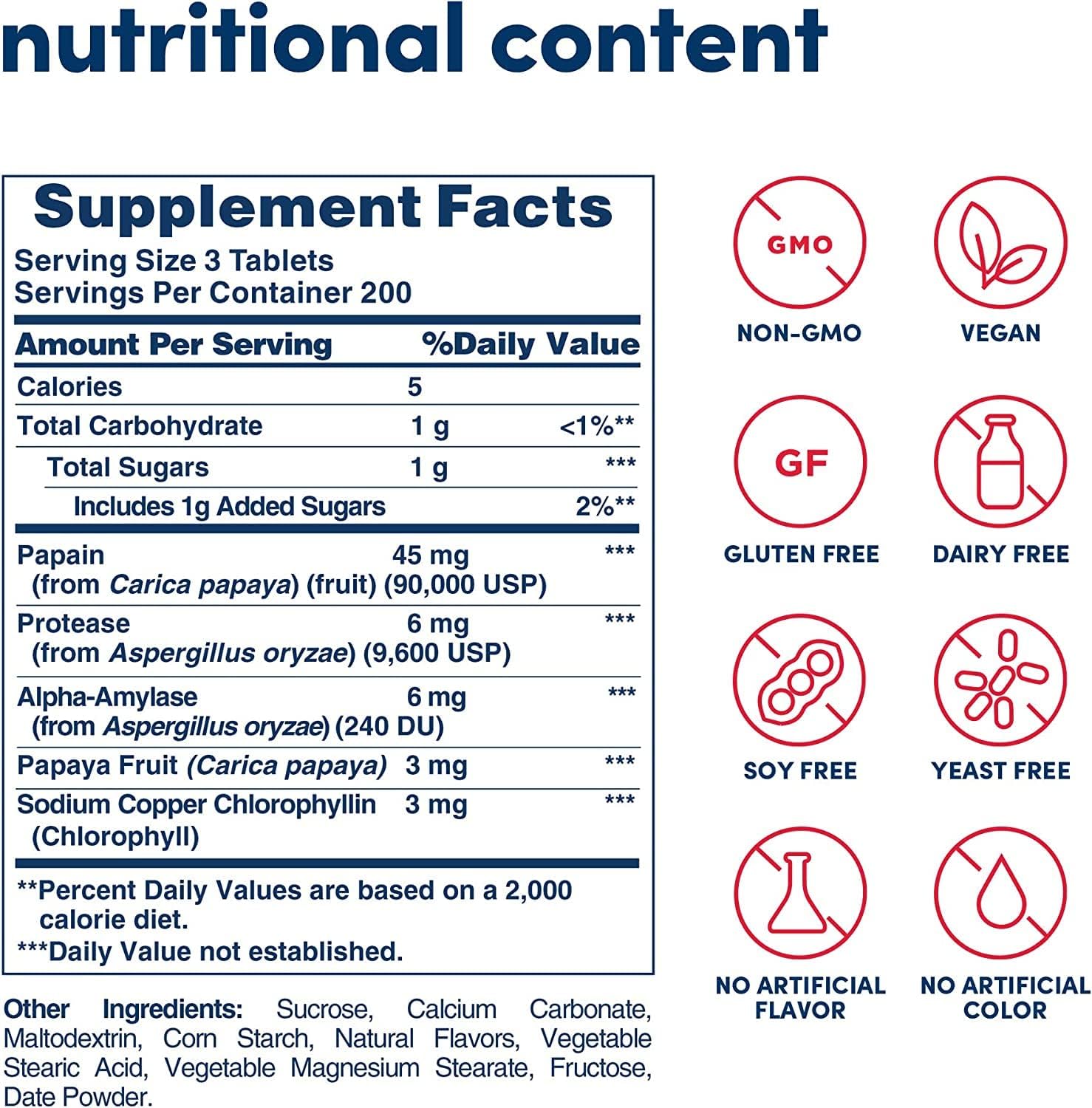 Chewable Papaya Enzyme with Chlorophyll Tablets - 1200 Count (400 Servings) Pack of 2 - American Health - BoostGo Australia