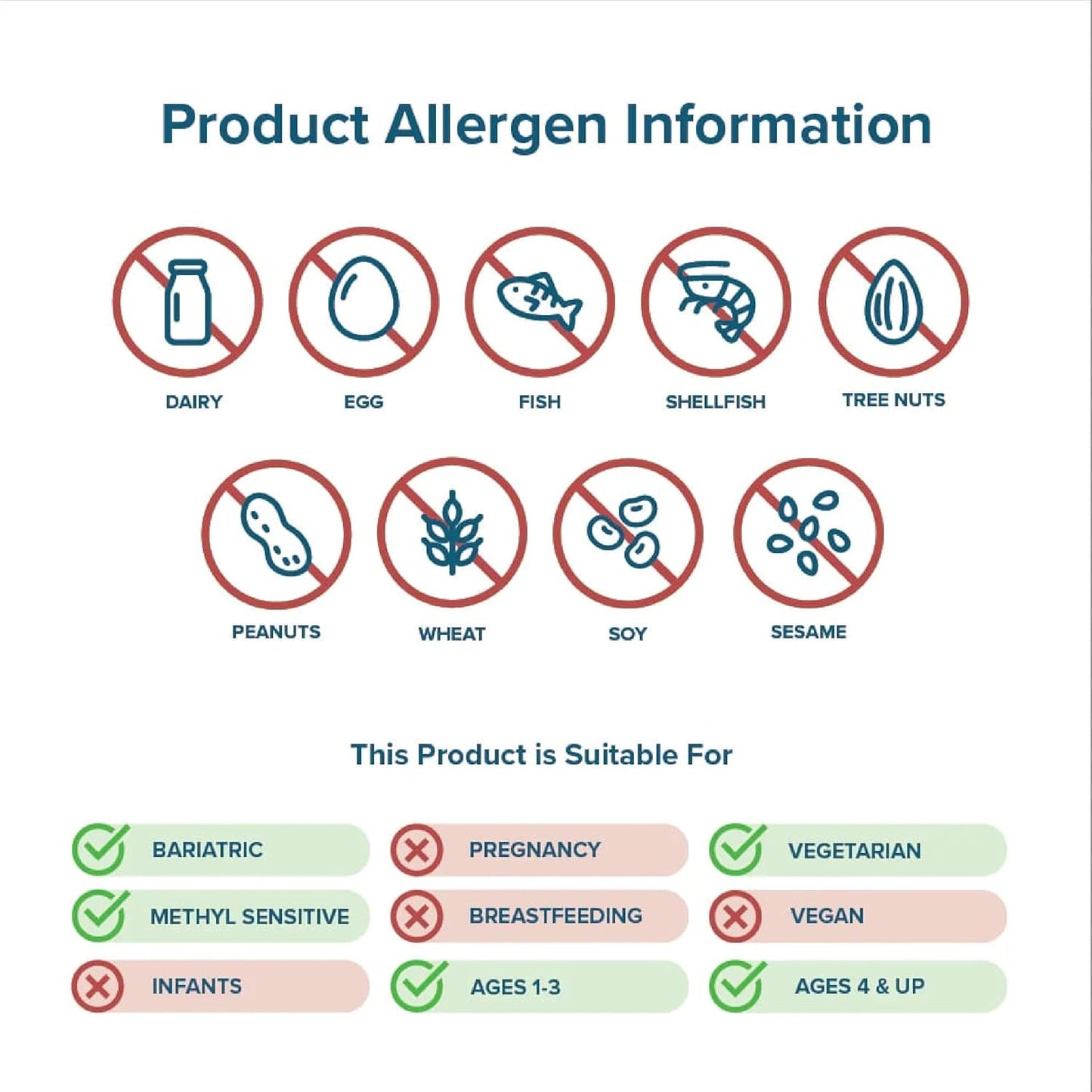 Children's Health Multivitamin Chewable - Methyl-Free, Folinic Acid, B12, Riboflavin, A, Vegetarian (60 Tablets)