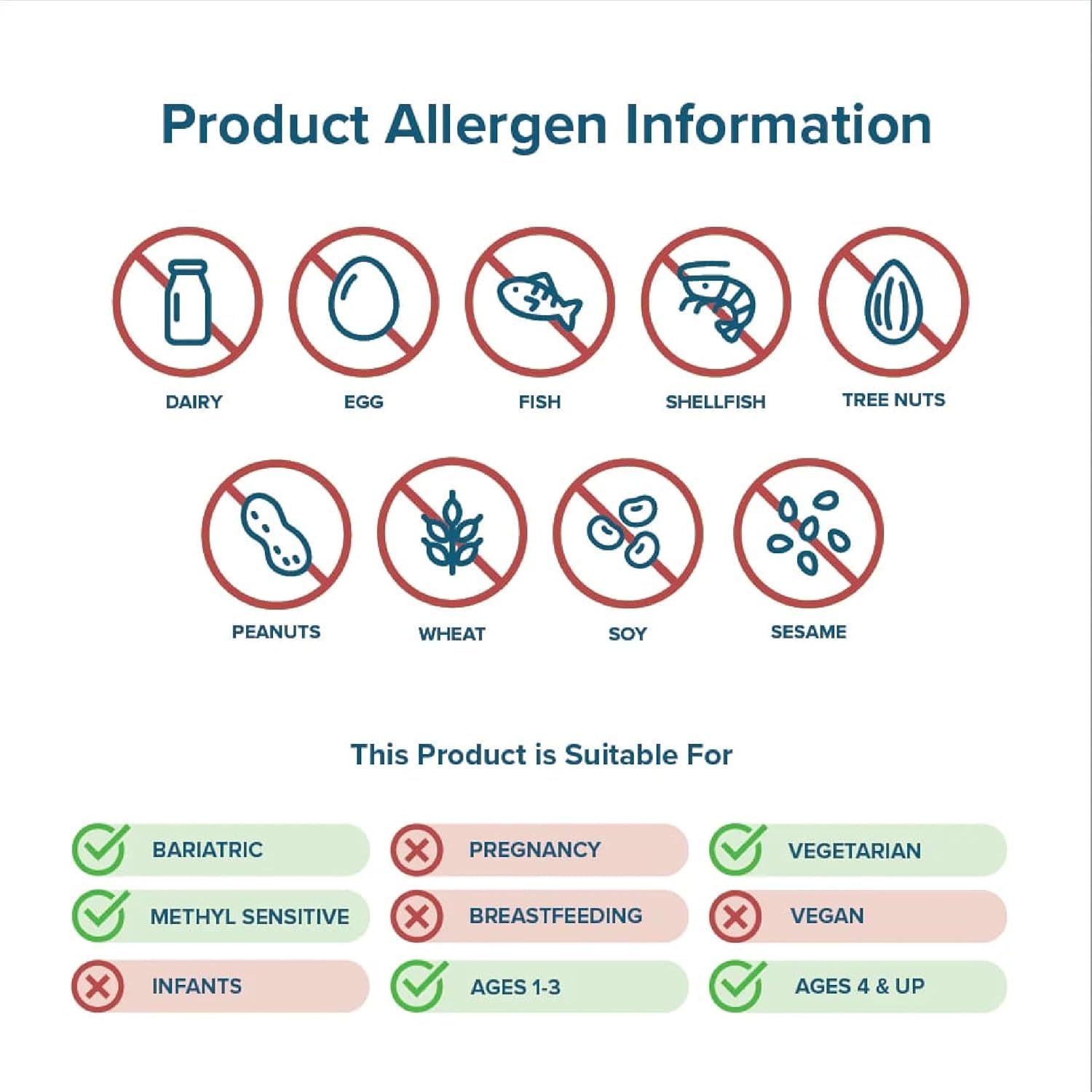 Children's Health Multivitamin Chewable - Methyl-Free, Folinic Acid, B12, Riboflavin, A, Vegetarian (60 Tablets)