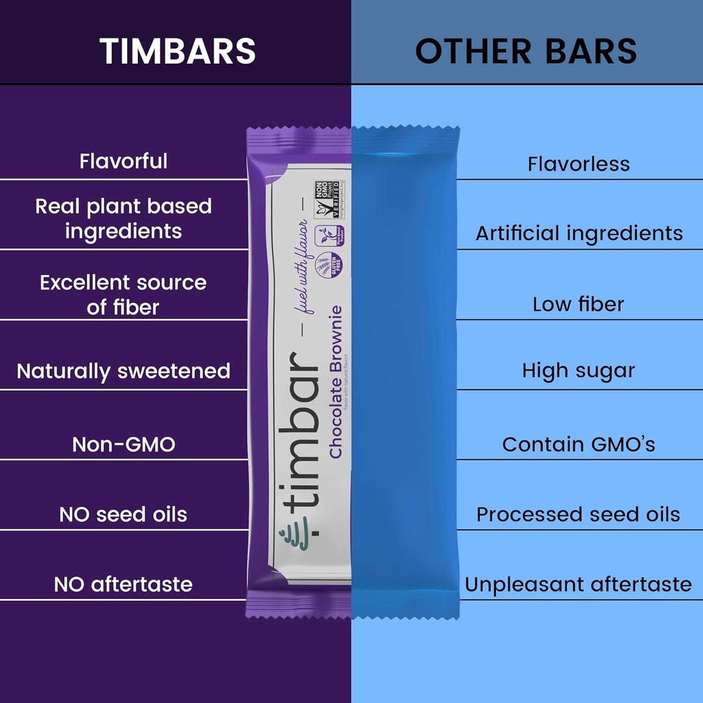 Chocolate Brownie Plant-Based Protein Bars (12 Bars) - Timbar, Non-GMO, Gluten-Free, Dairy-Free, Egg-Free, No Preservatives
