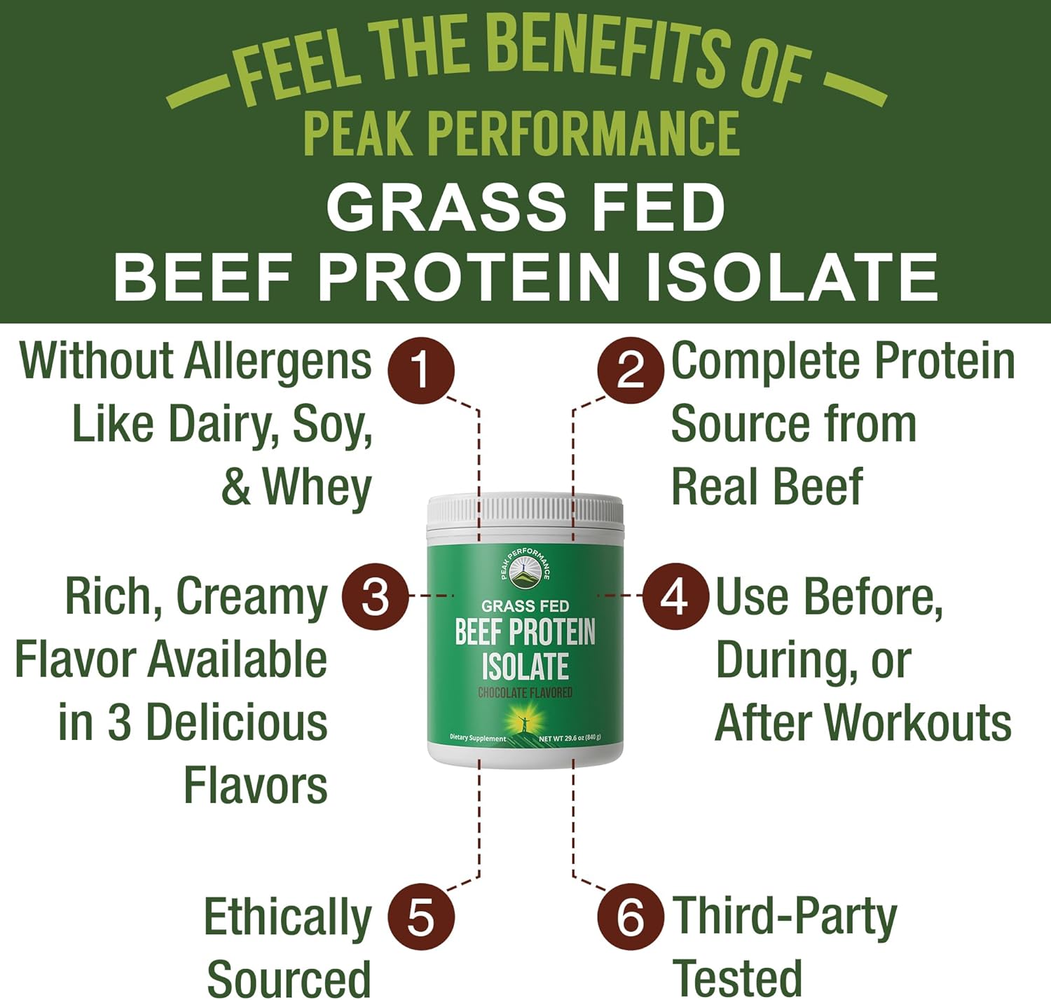 Chocolate Flavored Peak Performance Grass Fed Beef Protein Isolate - Non-Dairy Paleo Supplement for Muscle Building. Lactose-Free & Delicious Beef Protein Powder.