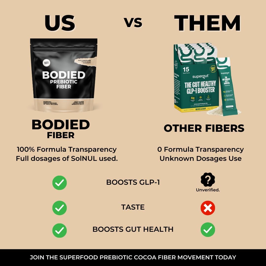 Chocolate Flavored Prebiotic Fiber Powder for Gut Health & Immunity - Boost GLP-1, Psyllium Husk, SolNul - Keto & Paleo Friendly - 30 Servings