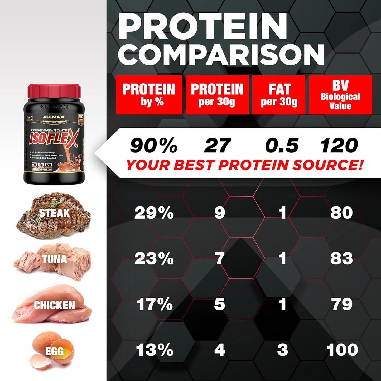 Chocolate Mint Whey Protein Isolate Powder - ALLMAX Nutrition ISOFLEX, 27g Protein, 2lb