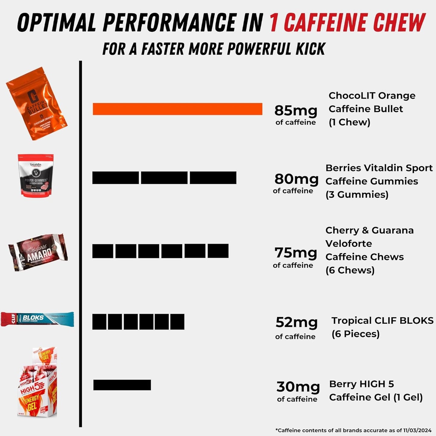 Chocolate Orange Caffeine Bullet Energy Chews - 40 Pack for Running, Cycling, Gaming & Pre Workout Boost. Fast-Acting Alternative to Pills & Gels.