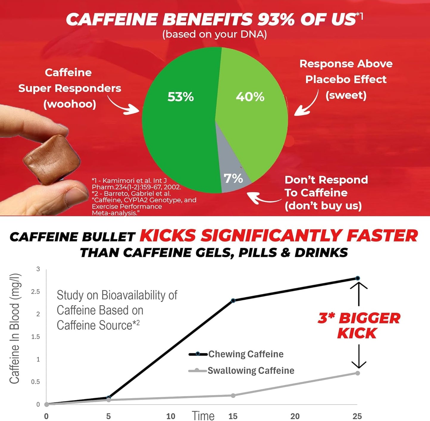 Chocolate Orange Caffeine Bullet Energy Chews - 40 Pack for Running, Cycling, Gaming & Pre Workout Boost. Fast-Acting Alternative to Pills & Gels.