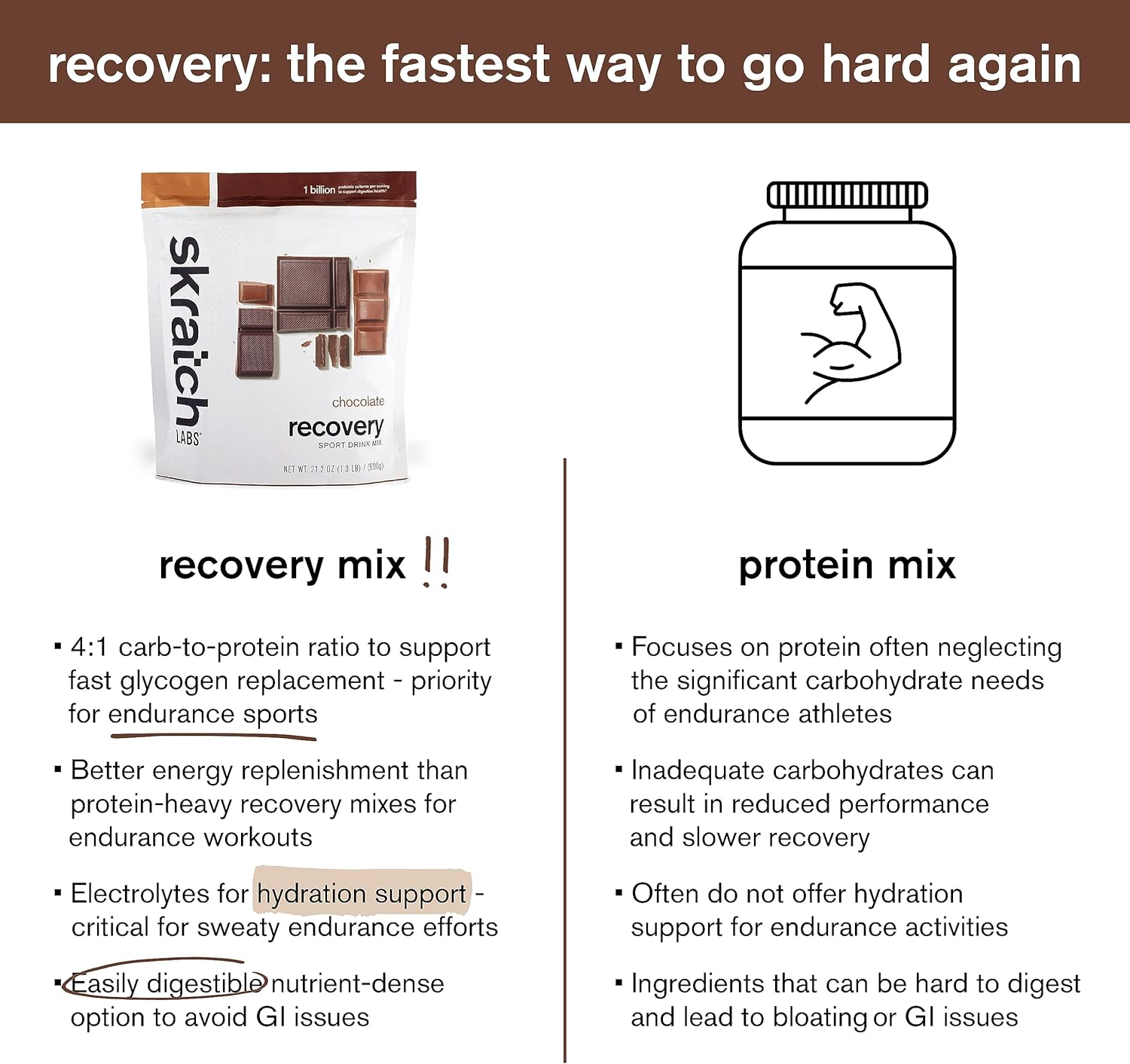Chocolate Skratch Labs Post Workout Recovery Drink Mix - 21.2 oz, 12 Servings, Complete Milk Protein, Probiotics, Gluten Free, Kosher, Vegetarian