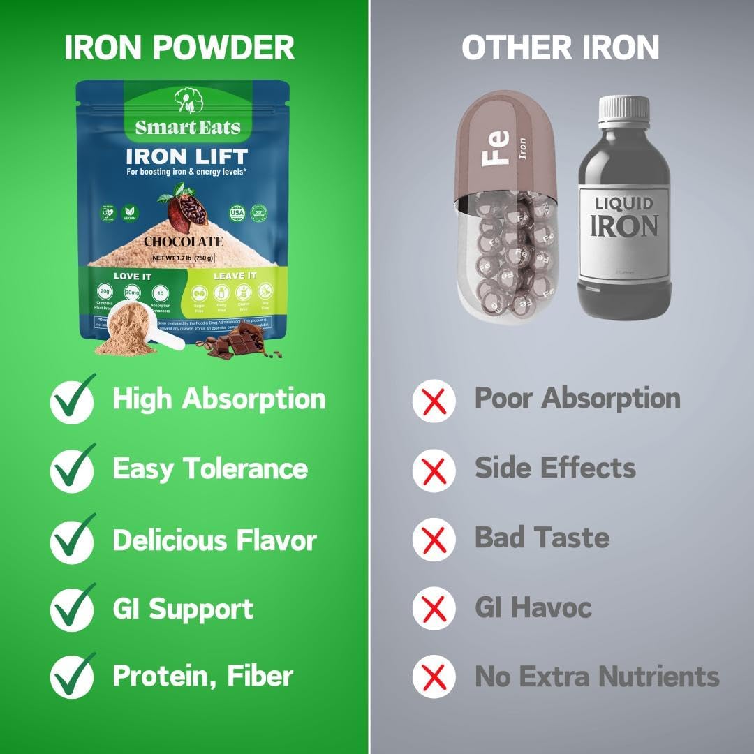 Chocolate Vegan Iron Supplement Powder | 30mg Iron, 20g Protein, 6g Fiber | High Vitamin D | Blood Support | Boost Energy | Easily Digestible | 30 Scoops