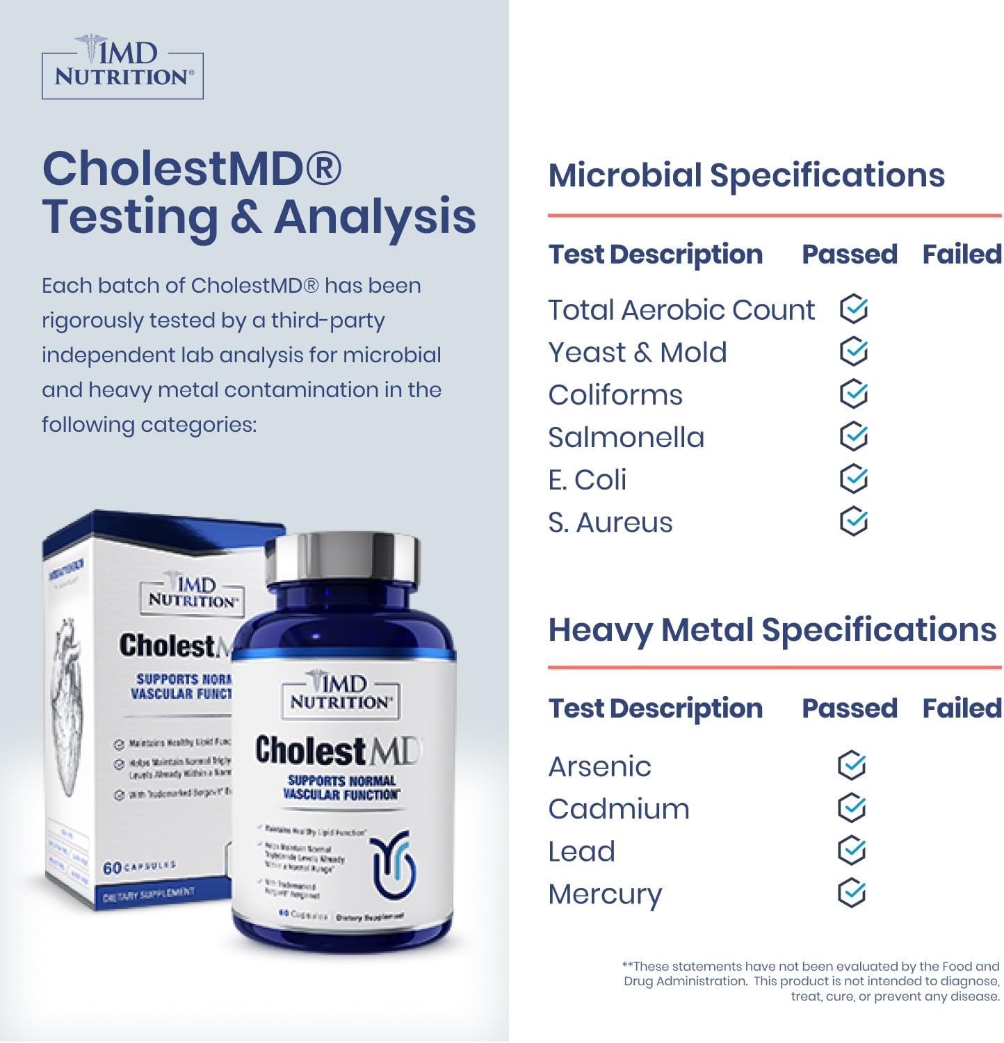CholestMD Supplement with Olive Leaf Extract, Bergavit, Niacin, Garlic - 60 Capsules for Heart Health - BoostGo Australia