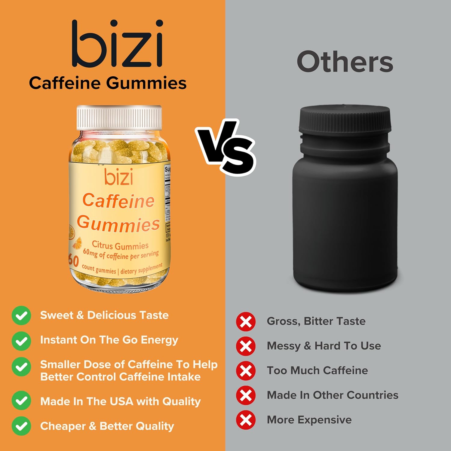 Citrus Flavored Bizi Caffeine Gummies - Energy Boosting Supplement for Men and Women, 30mg Caffeine per Gummy, 60 Count