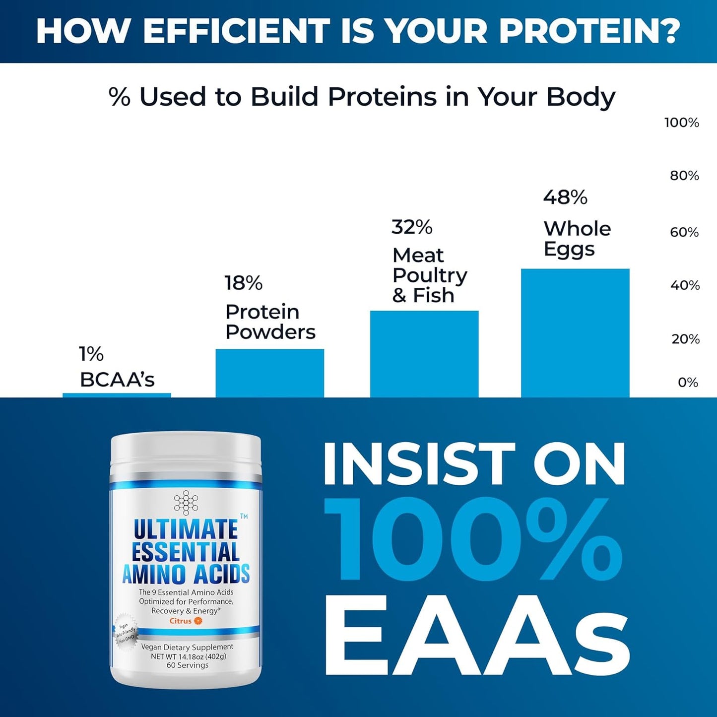 Citrus Flavored Essential Amino Acids Powder - 100% Pure BCAA with Lysine, Threonine, Phenylalanine, Methionine, Histidine, and Tryptophan - 60 Servings