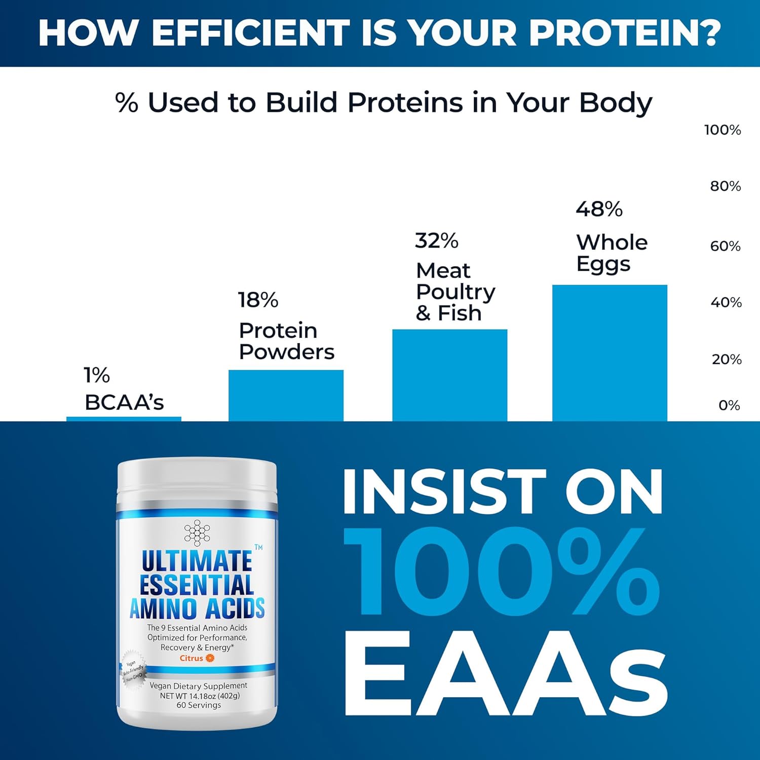 Citrus Flavored Essential Amino Acids Powder - 100% Pure BCAA with Lysine, Threonine, Phenylalanine, Methionine, Histidine, and Tryptophan - 60 Servings