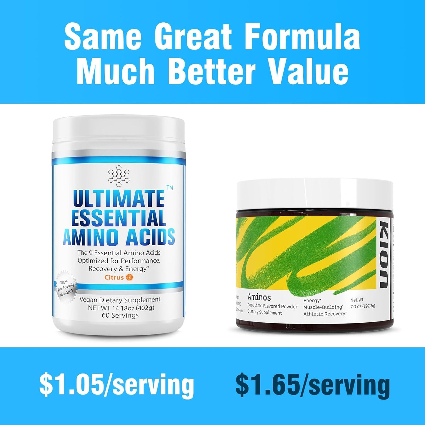 Citrus Flavored Essential Amino Acids Powder - 100% Pure BCAA with Lysine, Threonine, Phenylalanine, Methionine, Histidine, and Tryptophan - 60 Servings