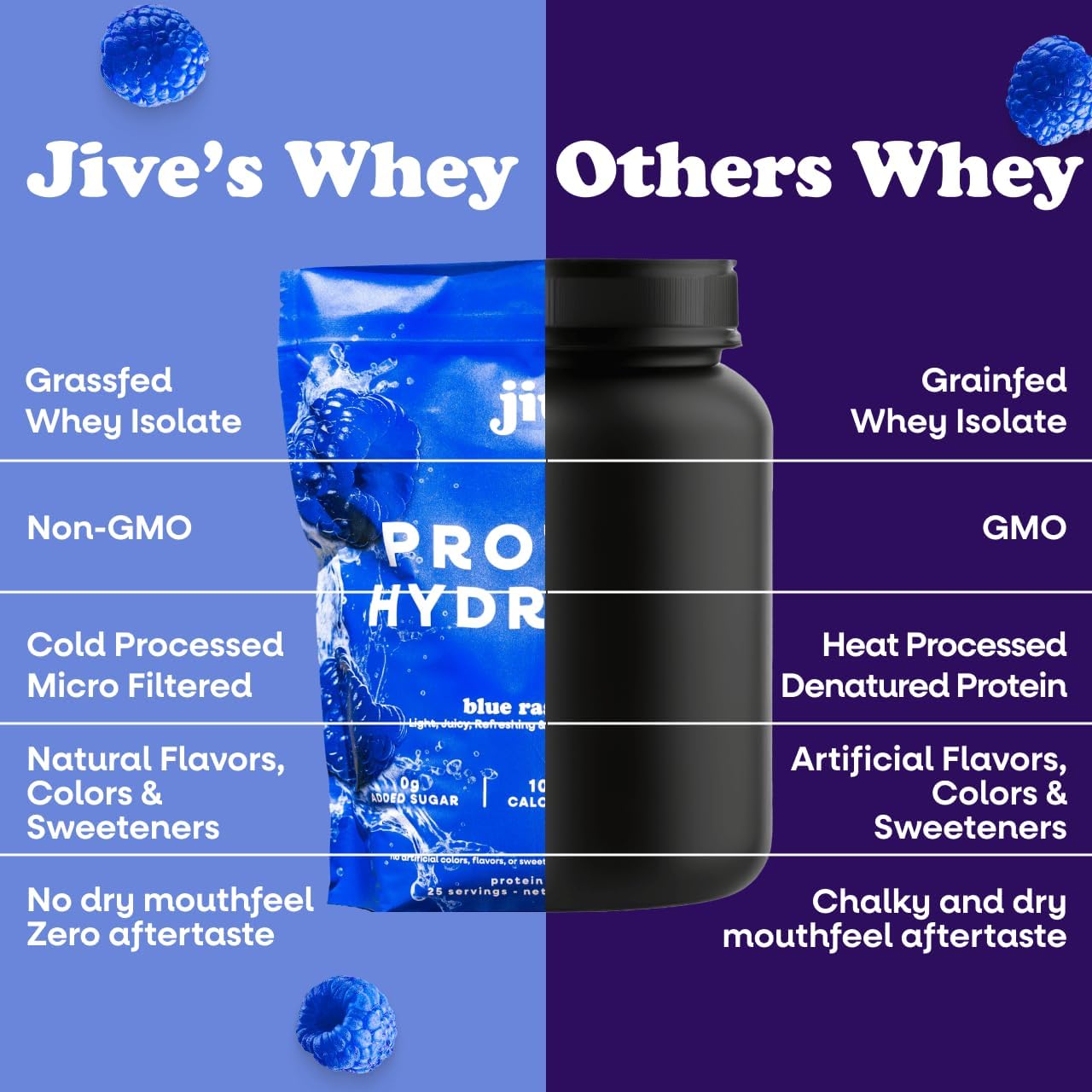 Clear Blue Raspberry Grass-Fed Protein Powder with Electrolytes - 22g Protein, 100 Calories - Natural Whey Isolate