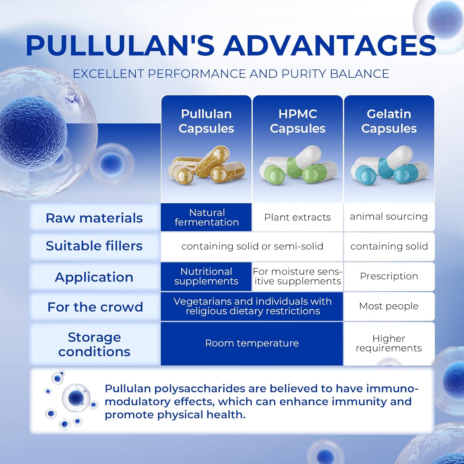 Clear Vegetarian Size 00 Empty Capsules (100 Count) with Micro Lab Spoons - DIY Veggie Caps for Supplements