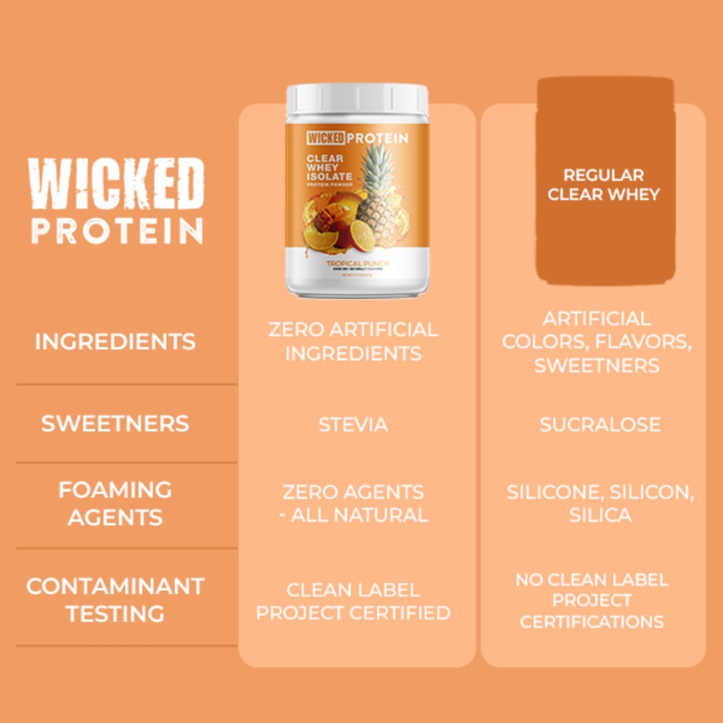 Clear Whey Isolate Protein Powder - Tropical Punch Flavor, 23g Protein, 95 Calories, Gluten Free, Clean Label Project Certified - Ideal Post Workout Recovery Option for Men and Women - BoostGo Australia