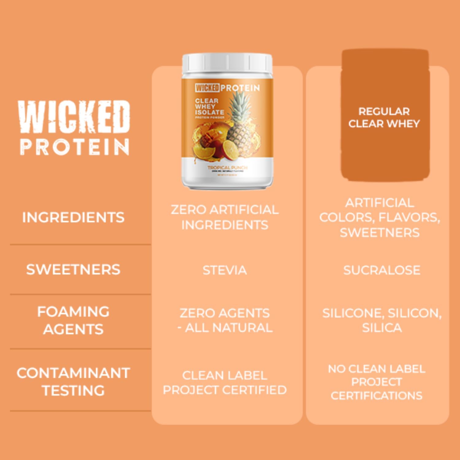 Clear Whey Isolate Protein Powder - Tropical Punch Flavor, 23g Protein, 95 Calories, Gluten Free, Clean Label Project Certified - Ideal Post Workout Recovery Option for Men and Women - BoostGo Australia