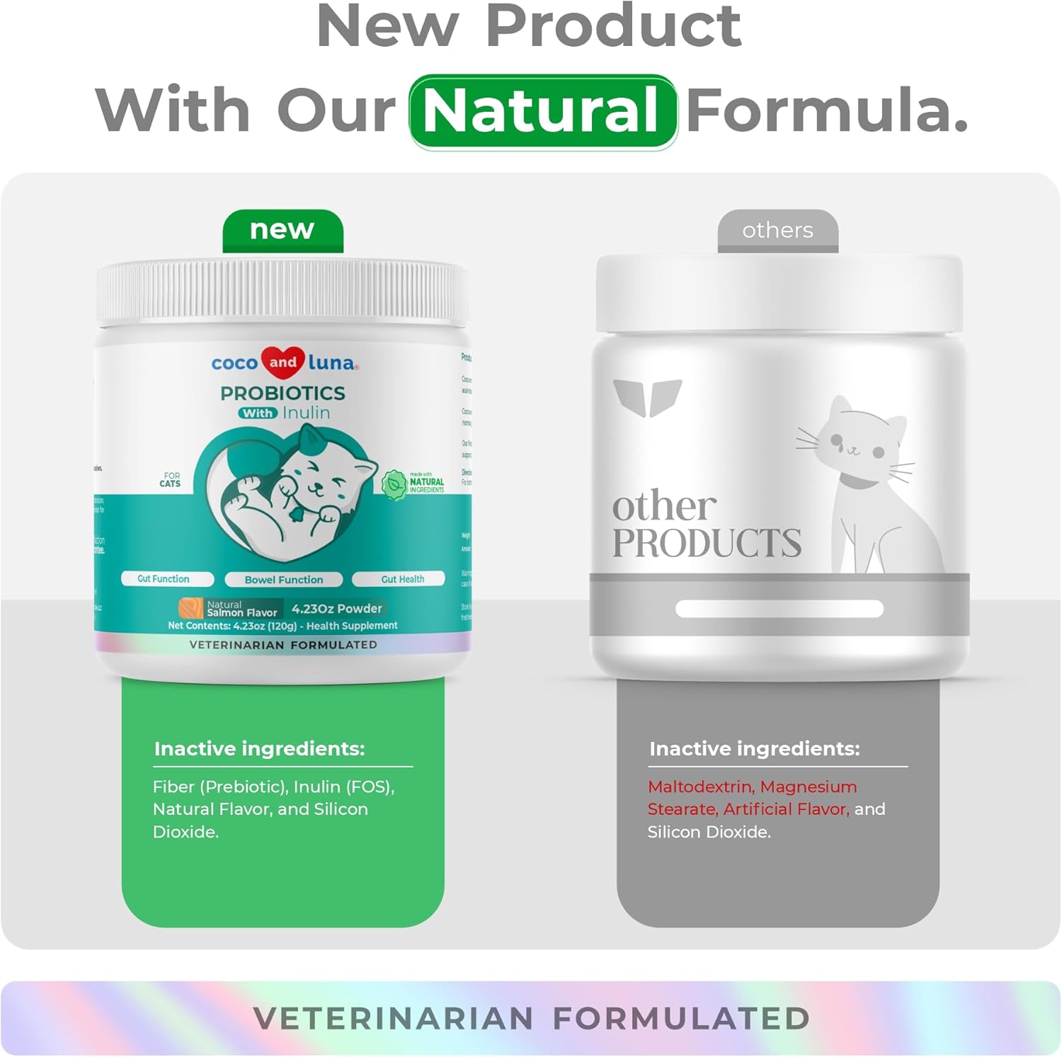 Coco and Luna Cat Supplement with Lysine, Probiotics, and Prebiotics - Boosts Immune System, Supports Eye & Bowel Health