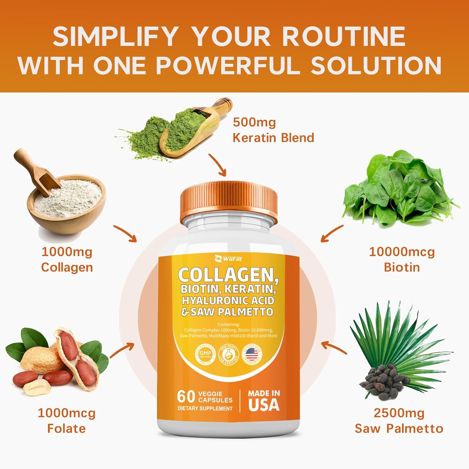 Collagen & Biotin Blend with Saw Palmetto & Hyaluronic Acid - 60 Capsules