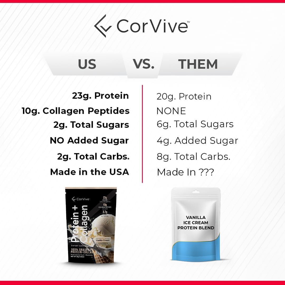 Collagen Protein Powder with 23g Protein, Grass-Fed Whey, and BCAAs for Muscle & Joint Health - Chocolate Flavor