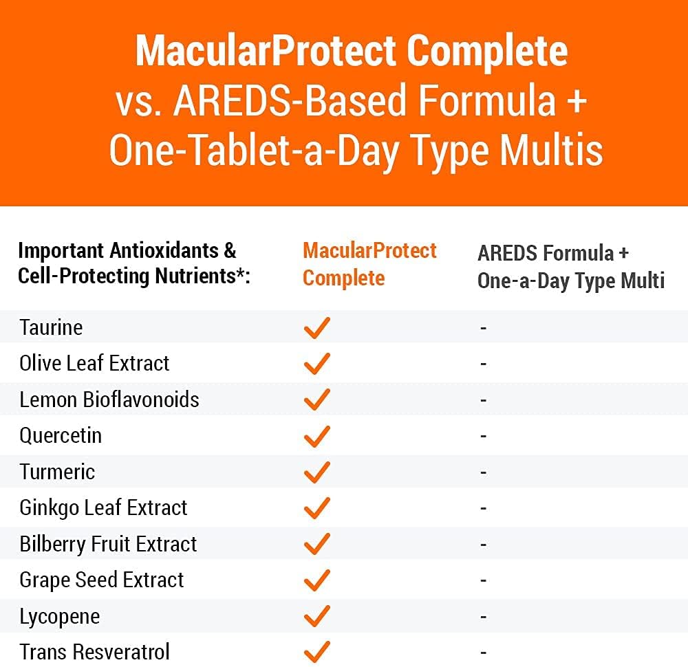 Complete Eye Health Supplement with HydroEye and MacularProtect for Macular Degeneration