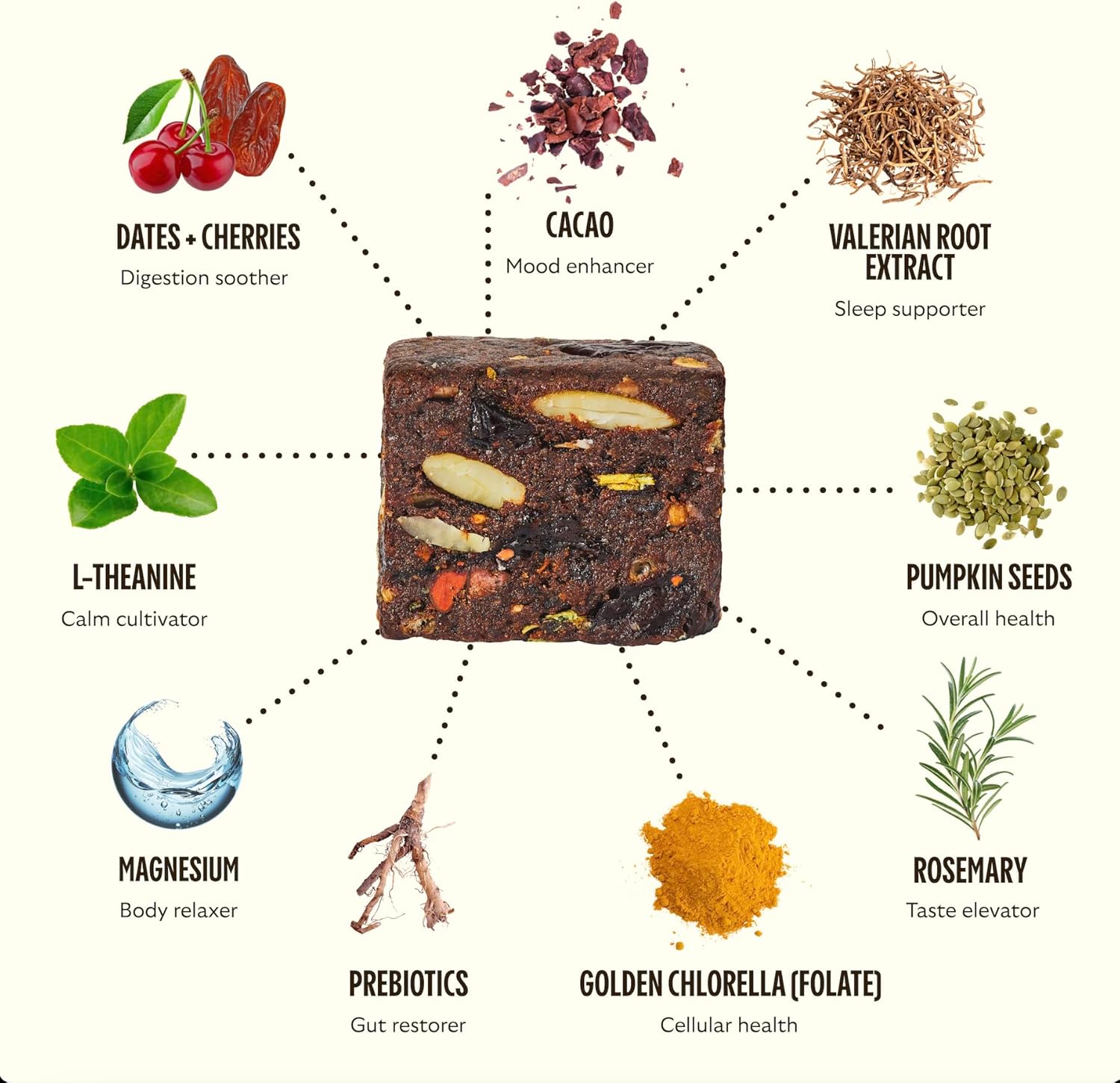 Complete Functional Nutrition Bundle - 28 Day Supply of Multivitamin, Calm, Sleep, and Energy Support for Ultimate Nutritional Support