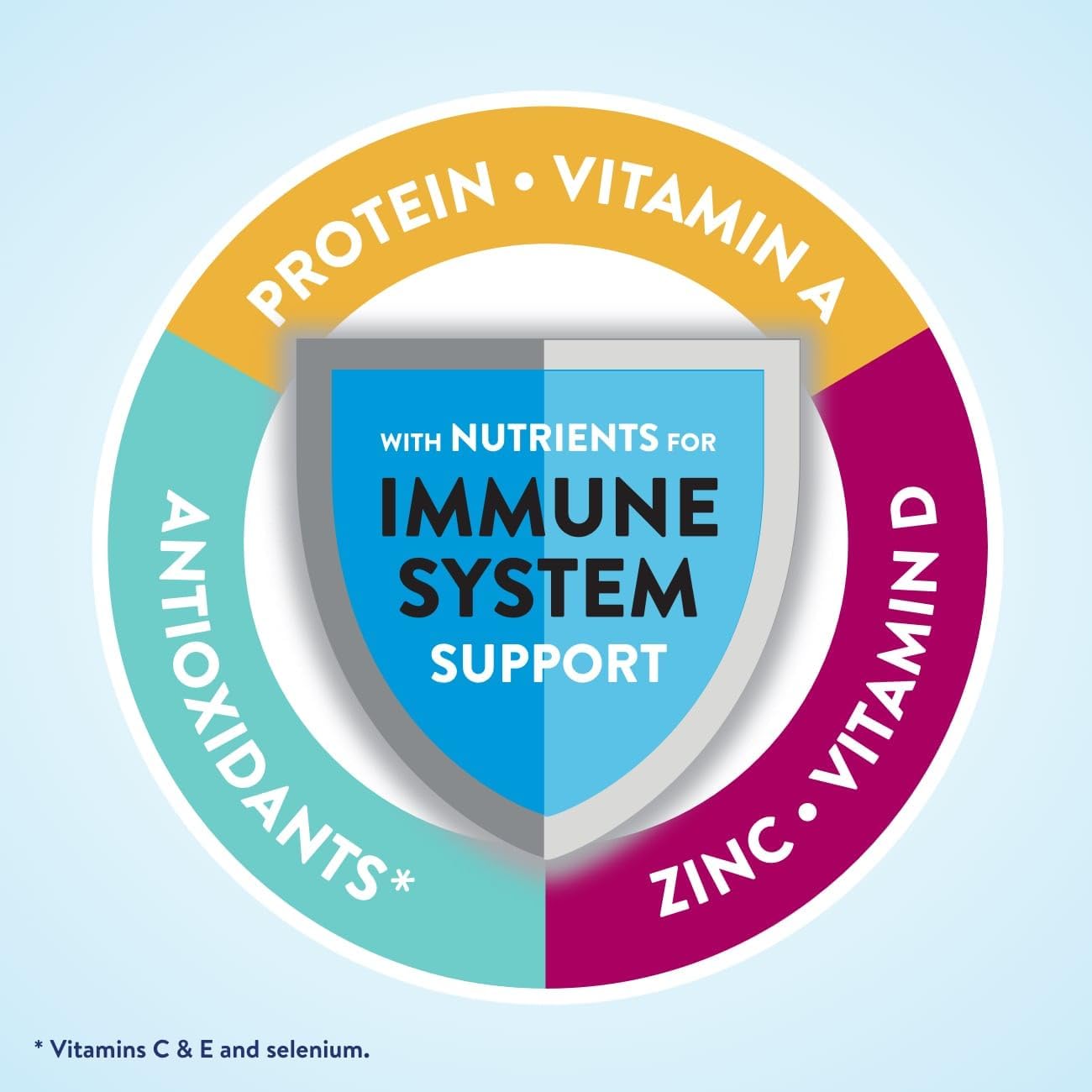 Complete Vanilla Nutritional Shake: Balanced Meal Replacement with 30g Protein & 27 Vitamins - 10 fl oz Ready To Drink - 24 Pack