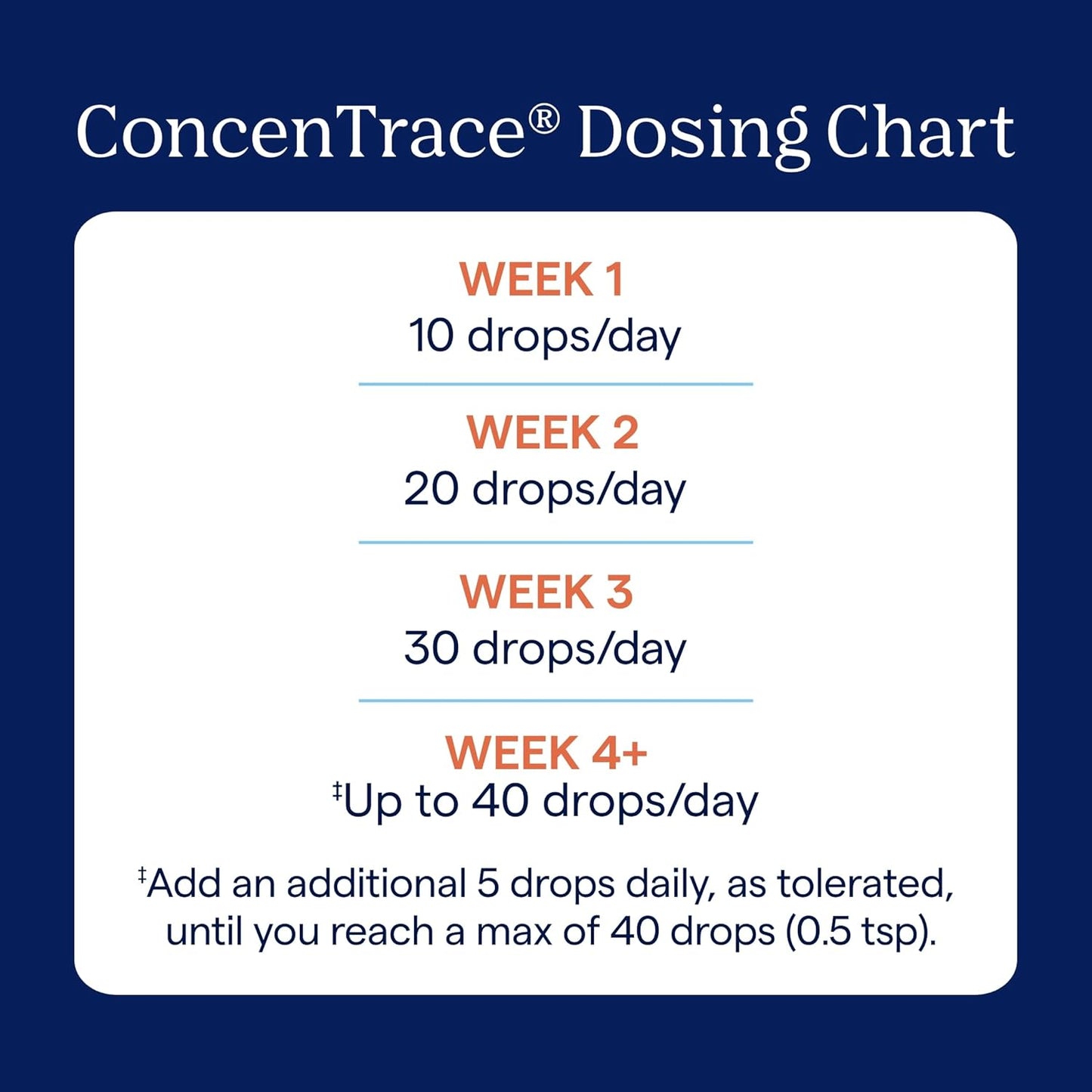 ConcenTrace Trace Mineral Drops - Liquid Bone and Joint Support Supplement - Hydration and Electrolyte Boost - Unflavored - 0.5 fl oz