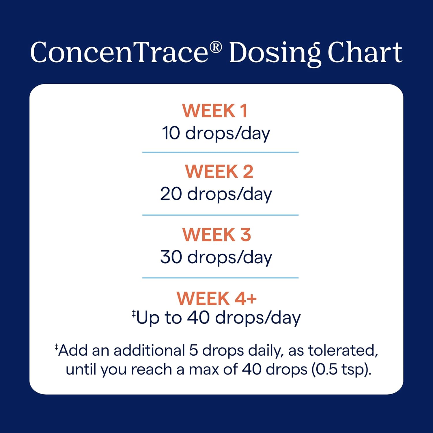 ConcenTrace Trace Mineral Drops - Liquid Bone and Joint Support Supplement - Hydration and Electrolyte Boost - Unflavored - 0.5 fl oz