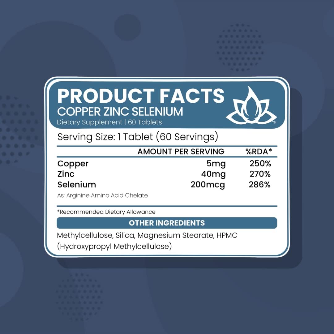 Copper Zinc Selenium 3 in 1 Blend - New World Health Brands | 60 Tablets | Antioxidant & Immune Support