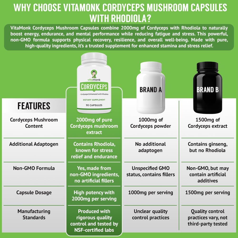 Cordyceps Mushroom Capsules with Rhodiola - 2000mg of Cordyceps Extract and Rhodiola for Energy, Stress Relief, Performance - Non-GMO Formula