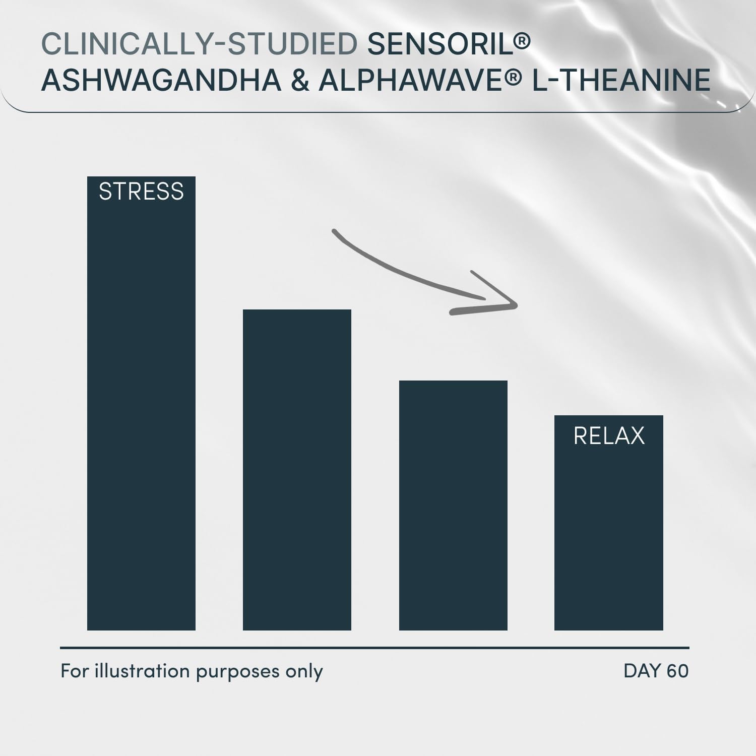 Cortisol Health & Anti-Aging Supplements Set with Ashwagandha, Hyaluronic Acid, Biotin, Antioxidants - Calm, Skin, Hair Support