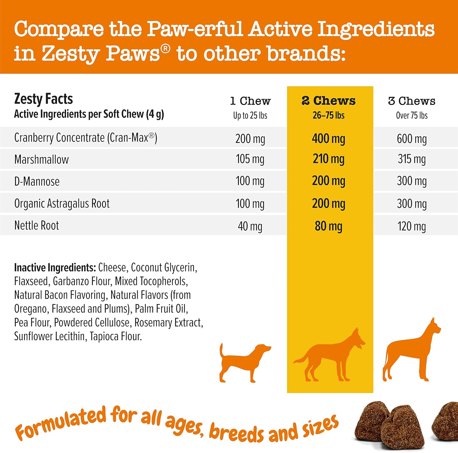 Cranberry Supplement for Dogs - Bladder & Urinary Tract Support - D-Mannose, Vitamin B6, L-Arginine - Immune & Gut Health - Bacon Chews - 90 Count
