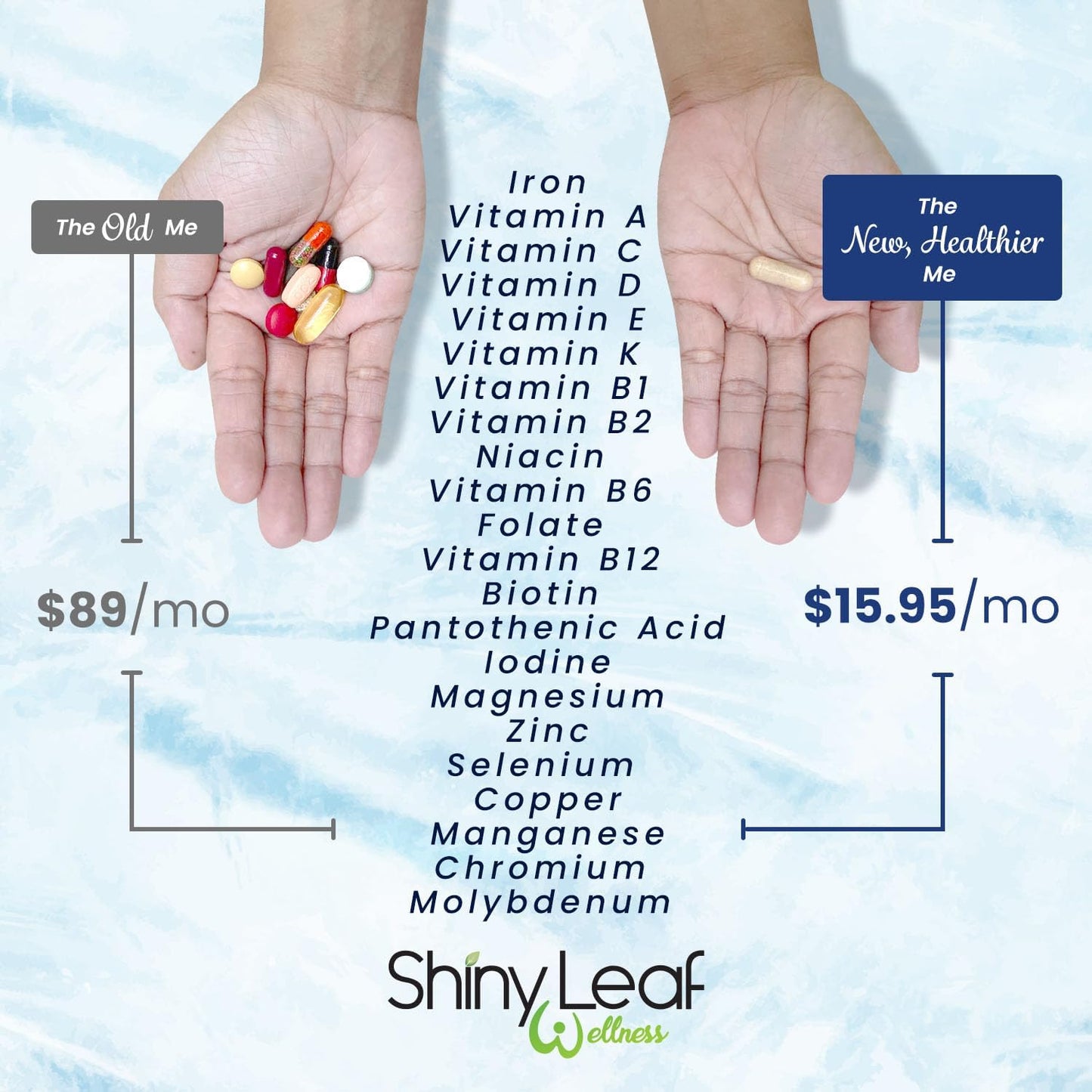 Daily Bariatric Multivitamin with Iron, CoQ10 100mg for Energy and Brain Health - 1 Month Supply