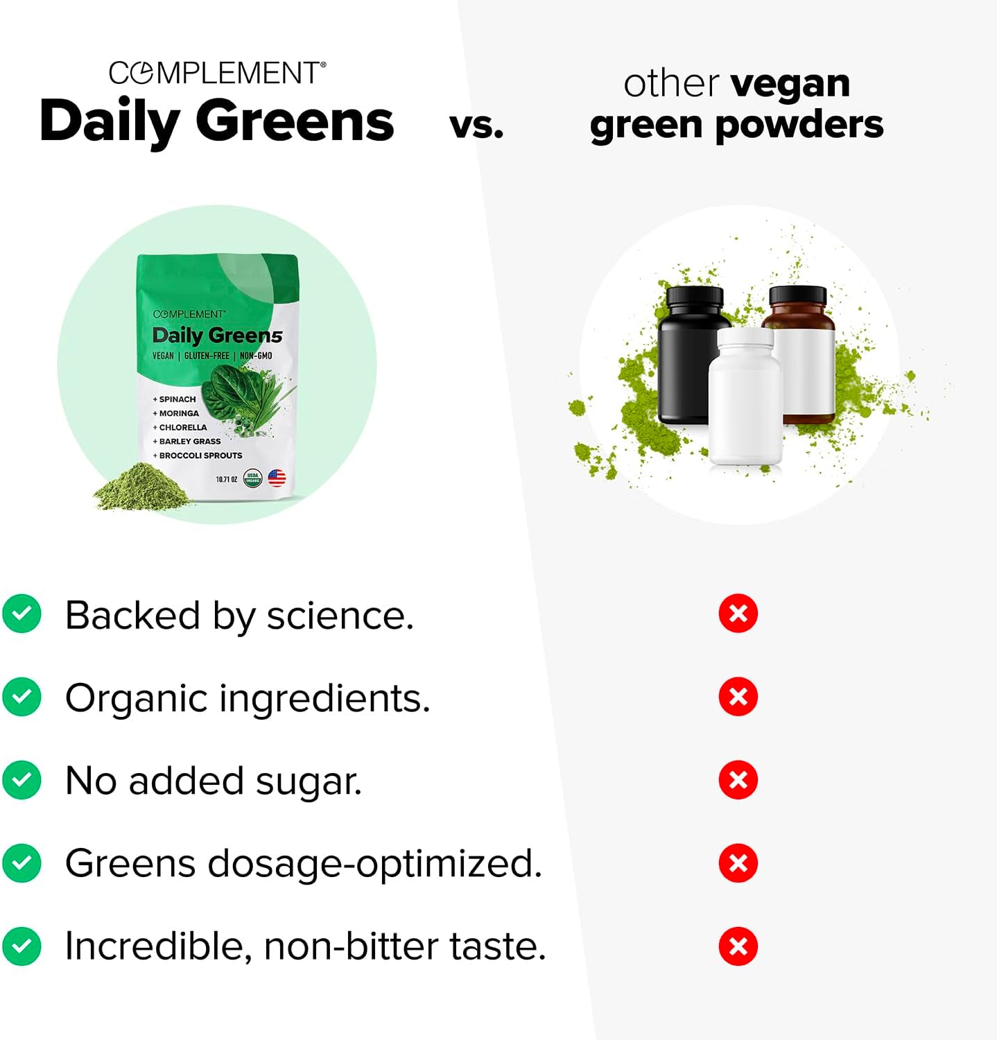 Daily Greens & Triple B12 Spray Bundle - Ultimate Energy and Wellness Nutrient Combo